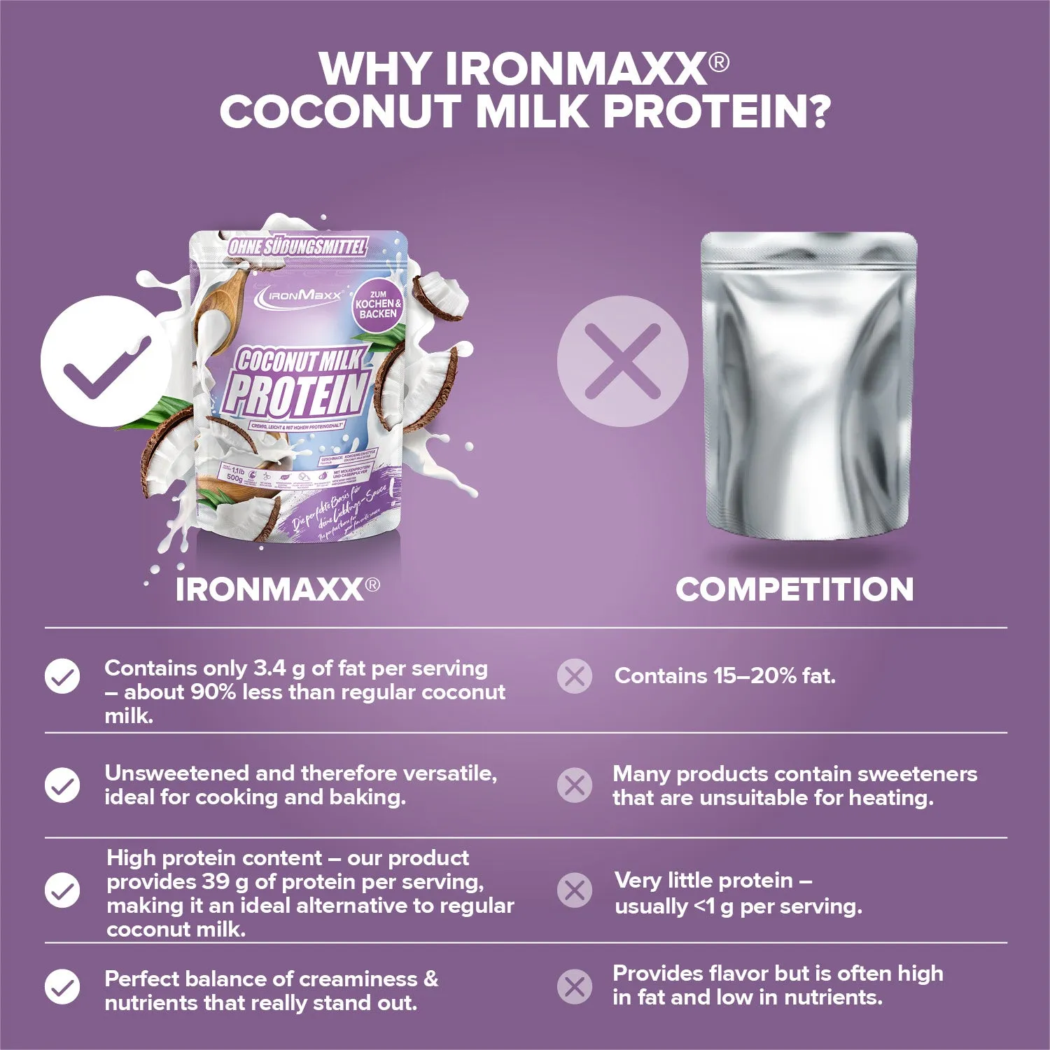 Iron Maxx Coconut Milk Protein Pulver 500g Kokosmilch