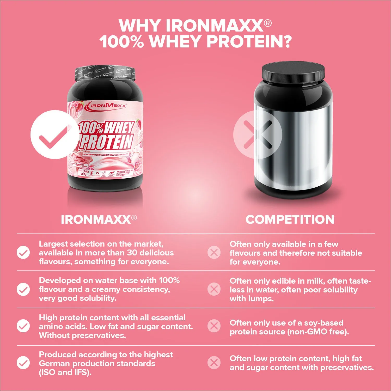 Iron Maxx 100% Whey Protein Pulver Strawberry Ice Cream 900g zuckerfrei