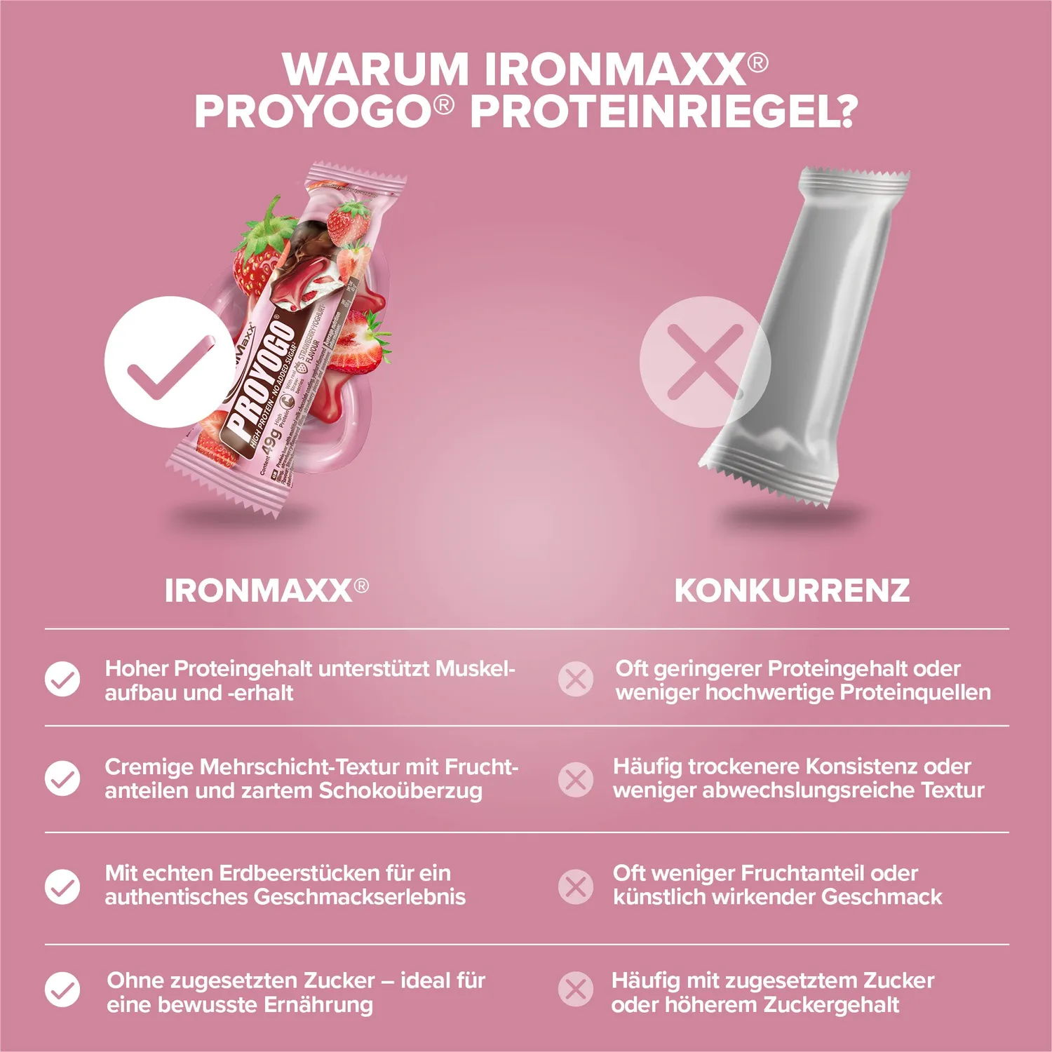 Iron Maxx Proyogo Proteinriegel 49 g Strawberry Yoghurt