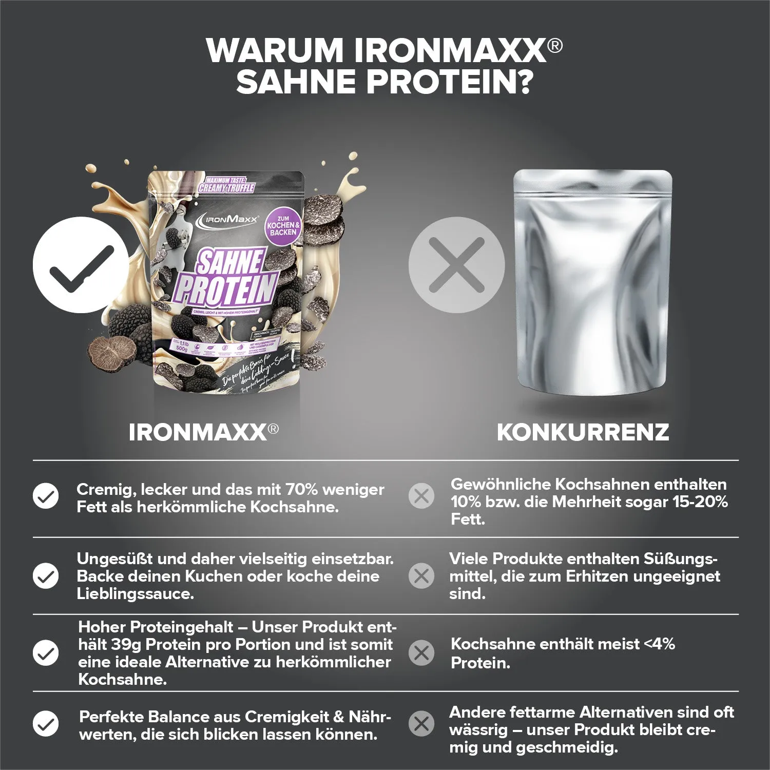 Iron Maxx Sahne Protein 500 g Proteinpulver Trüffel Zum Kochen