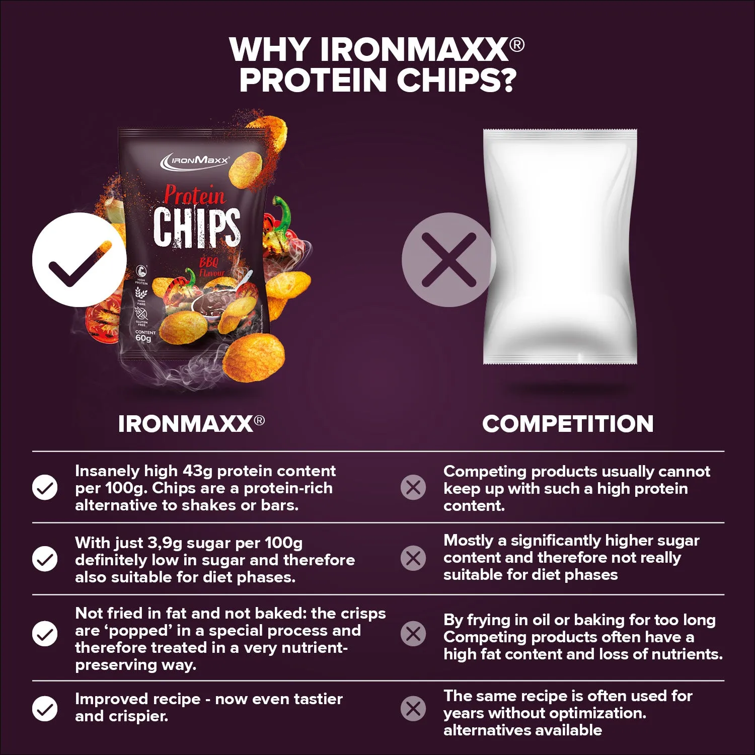 Iron Maxx Protein Chips 3.0 Barbecue 60g 40% Protein