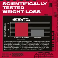 MuscleTech Nitro-Tech Ripped Proteinpulver 4 lb mit Whey-Isolat