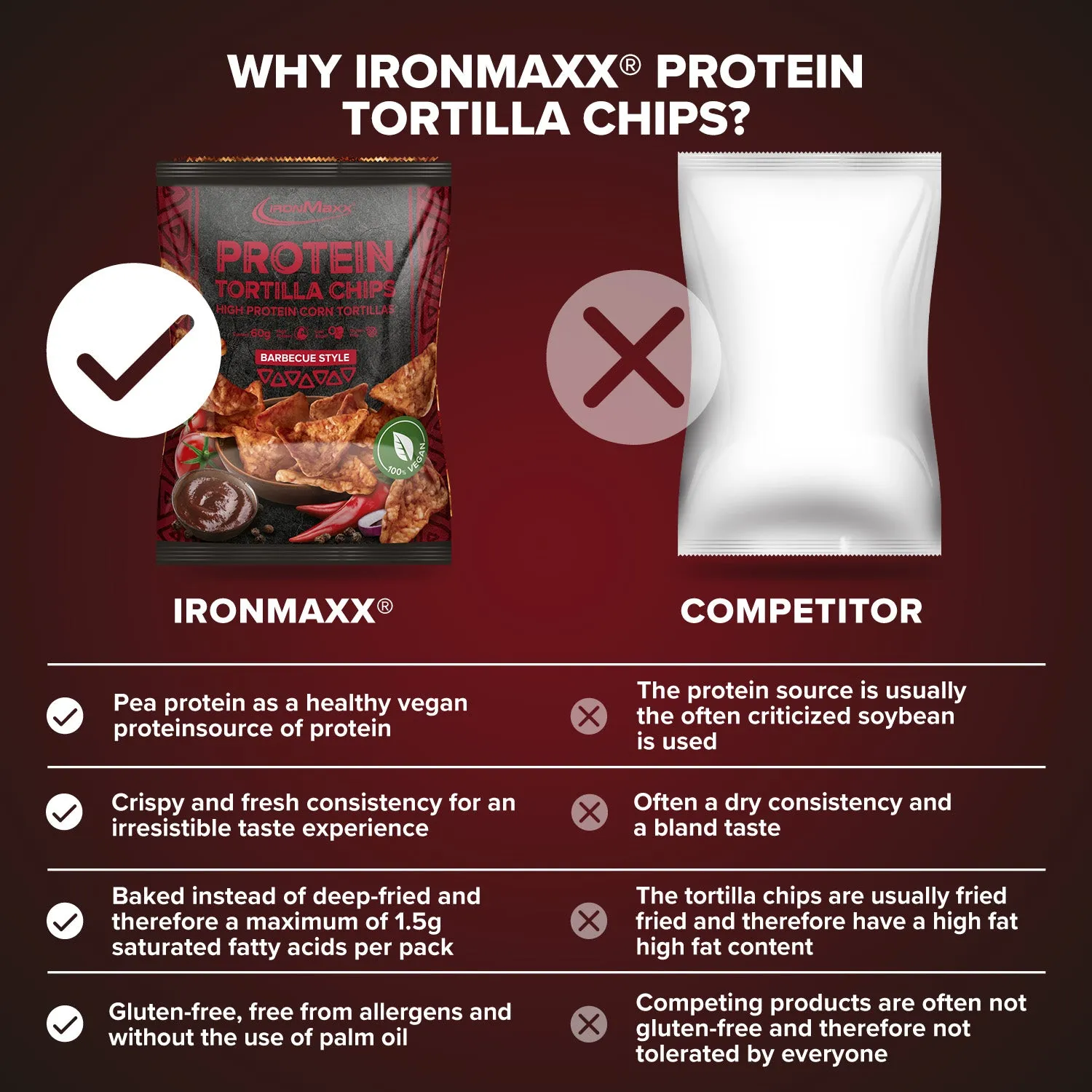 Iron Maxx Protein Tortilla Chips 1.0 (60g) - Barbecue Style vegan
