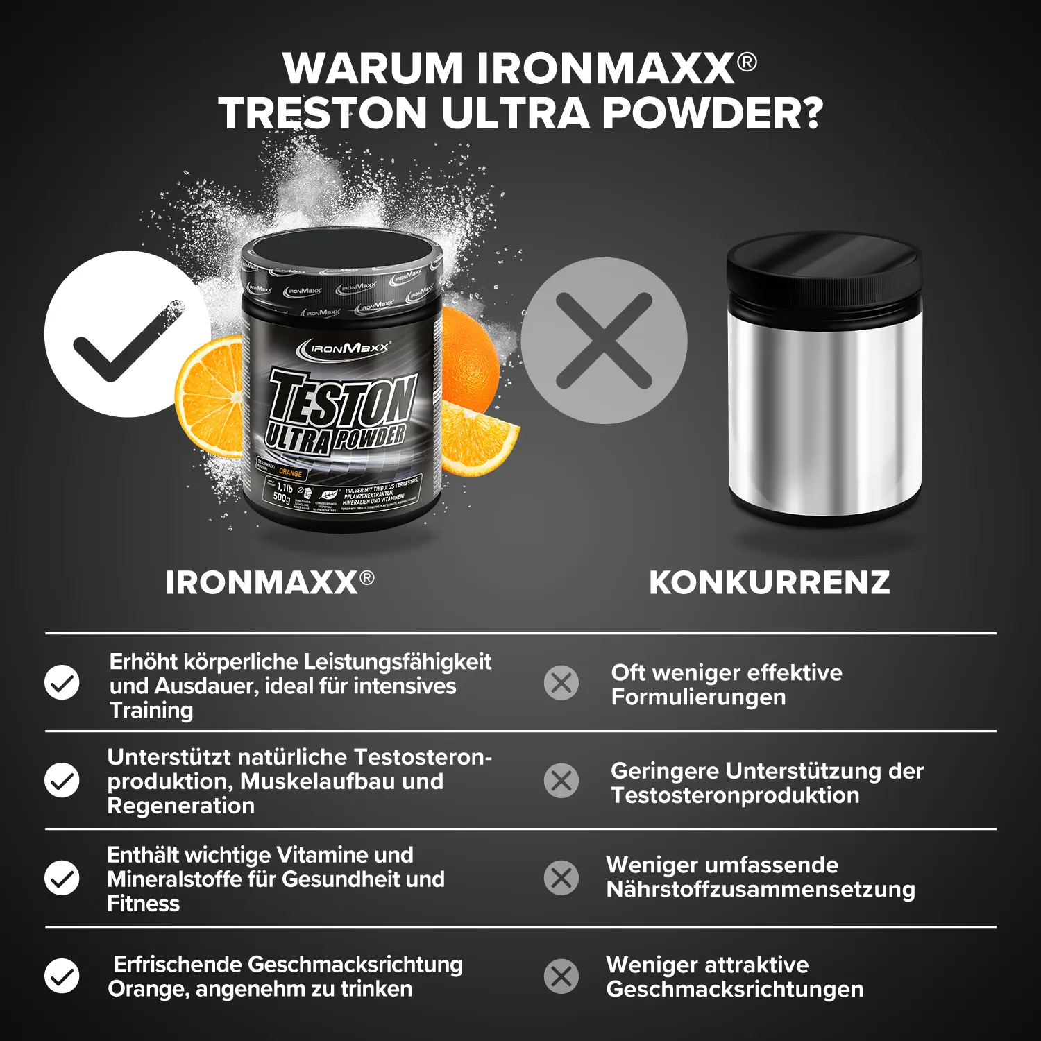 Iron Maxx Teston Ultra Powder Trainingsbooster Orange 500 g zuckerfrei