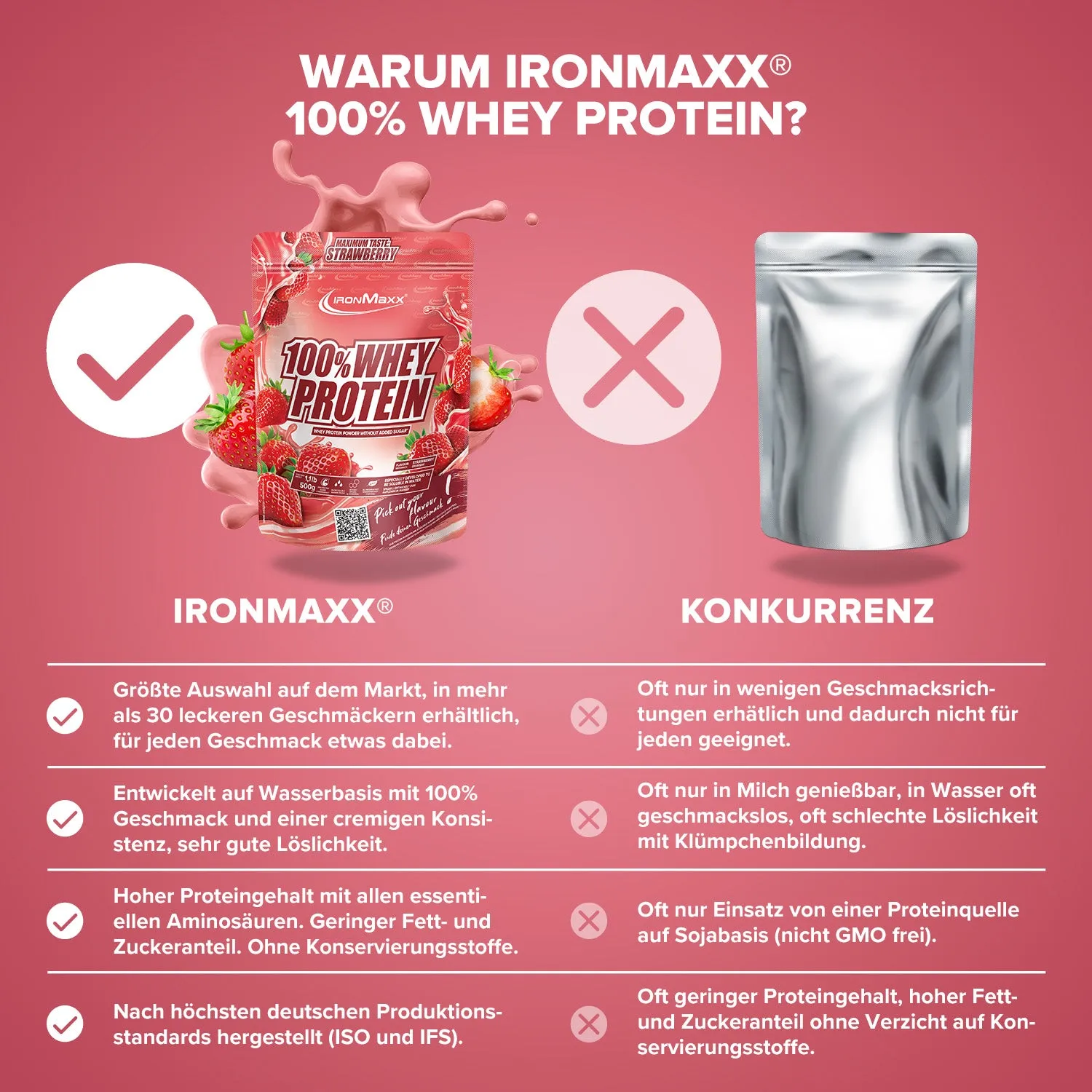 Iron Maxx 100% Whey Protein 500g - Erdbeere Whey-Proteinpulver zuckerfrei
