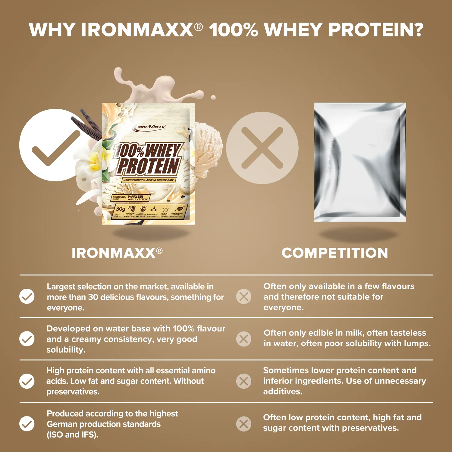 Iron Maxx 100% Whey Protein 30g Vanille Proteinpulver zuckerfrei
