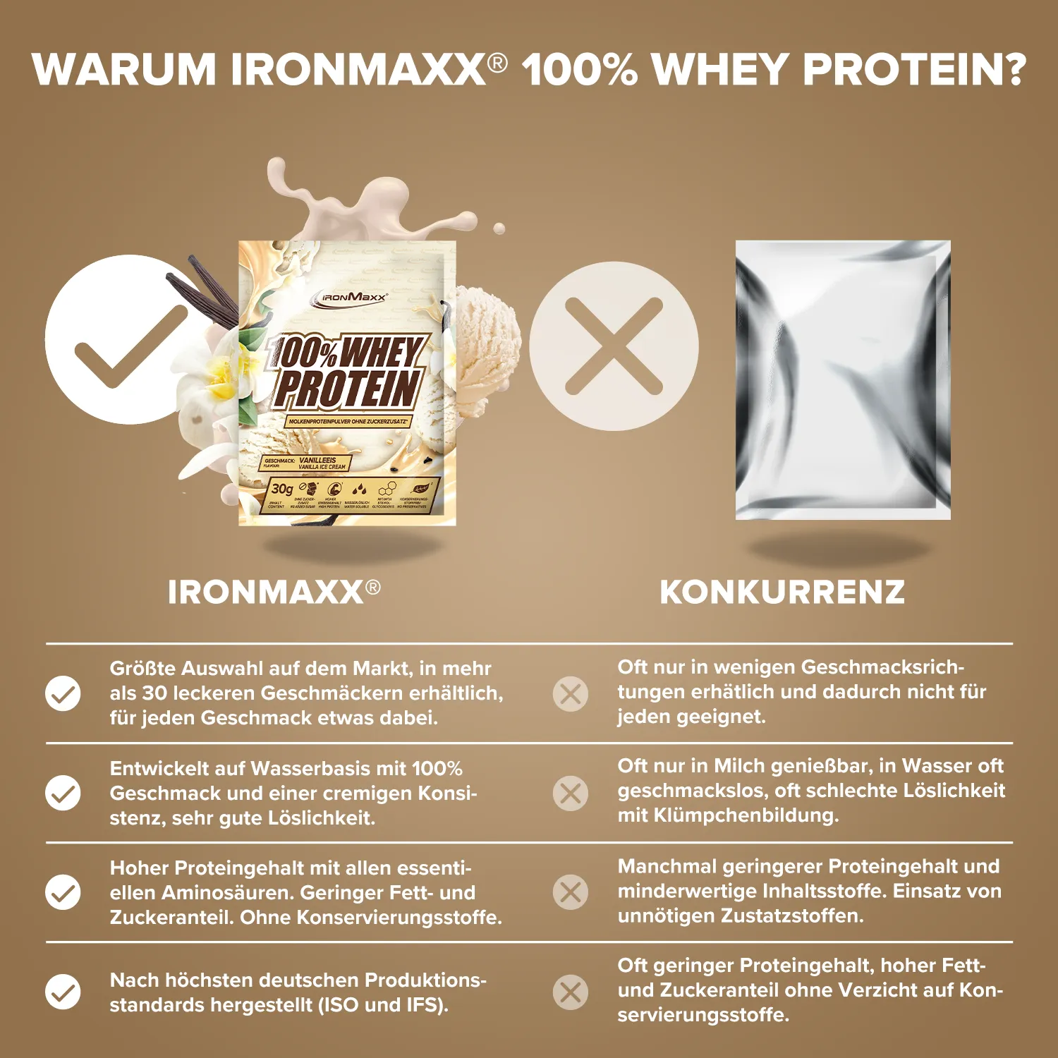 Iron Maxx 100% Whey Protein Vanilla Ice Cream 10x30g zuckerfrei