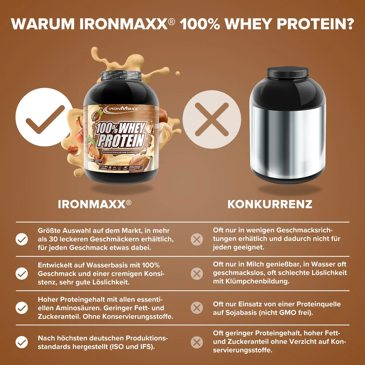 Iron Maxx 100% Whey Protein Proteinpulver Haselnuss 2350 g zuckerfrei