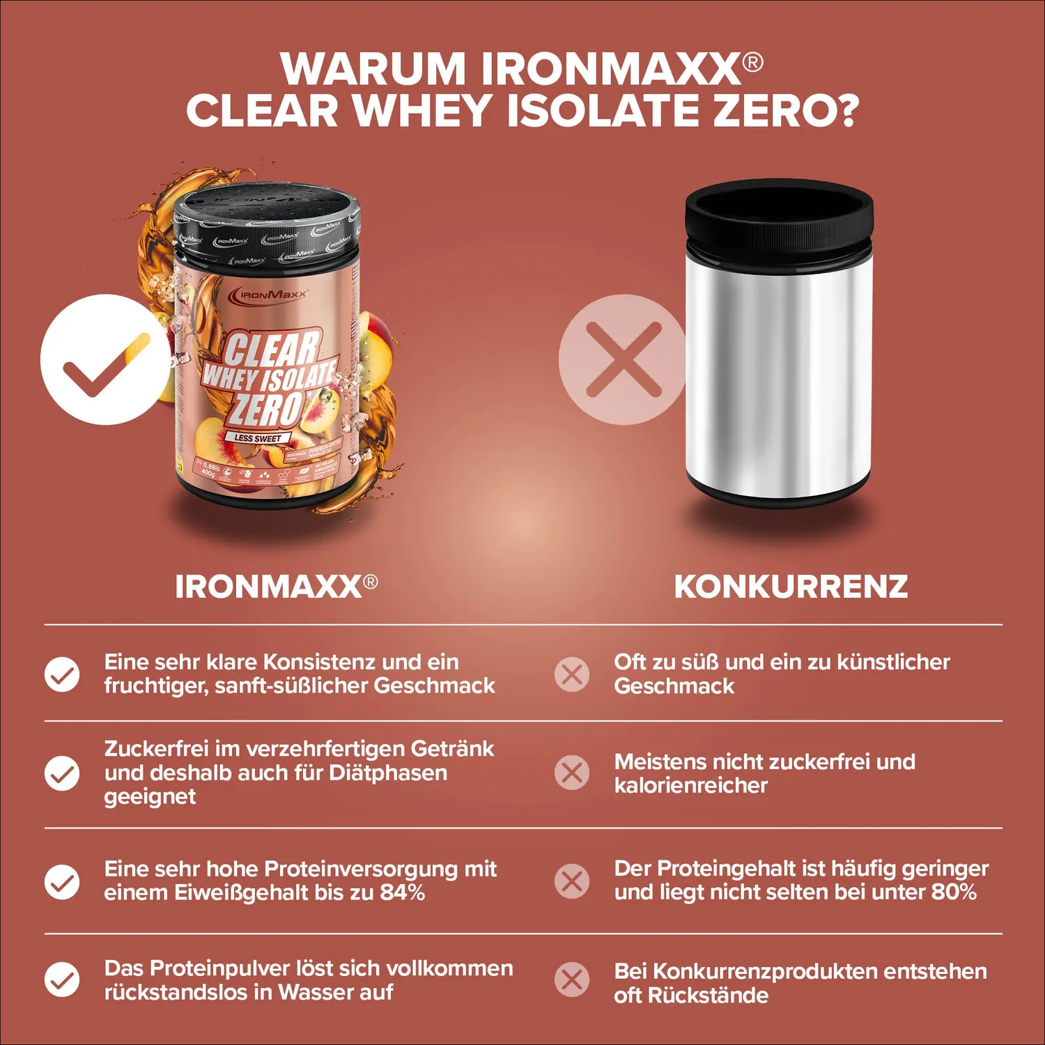 Iron Maxx Clear Whey Isolate ZERO 400 g Peach Ice Tea Proteinpulver