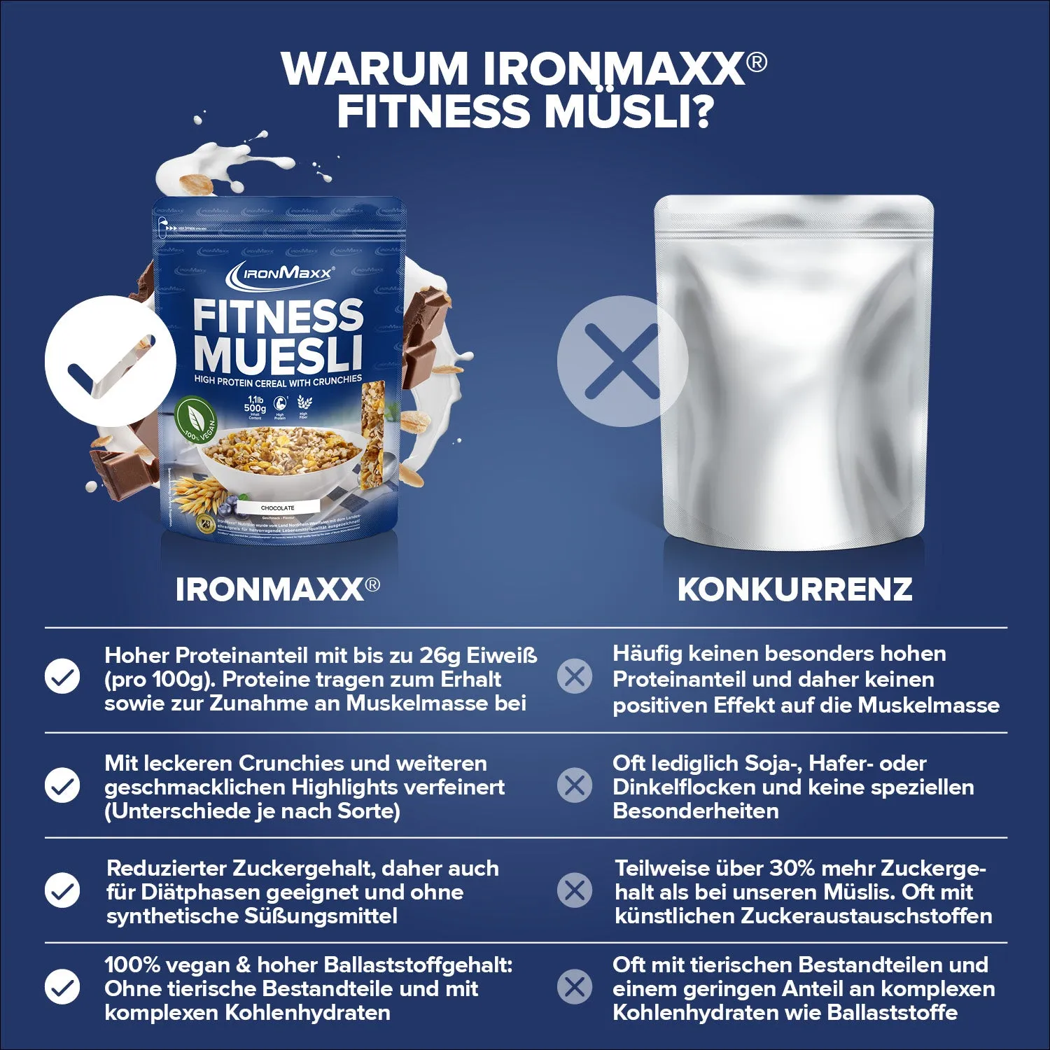 Iron Maxx Fitness Müsli Chocolate 500 g proteinreich