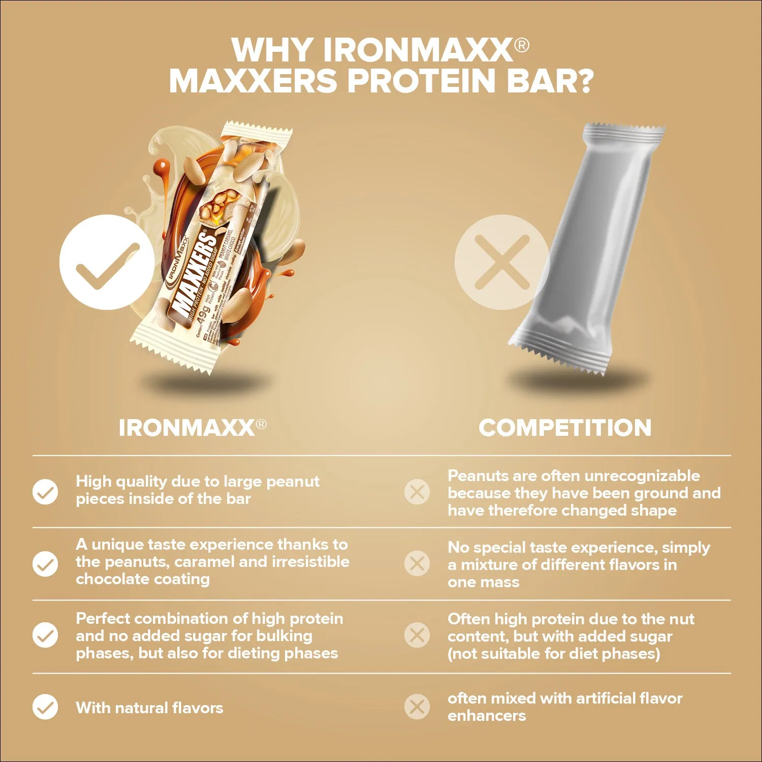 Iron Maxx Maxxers Proteinriegel 12x49g White Choc Peanut Caramel