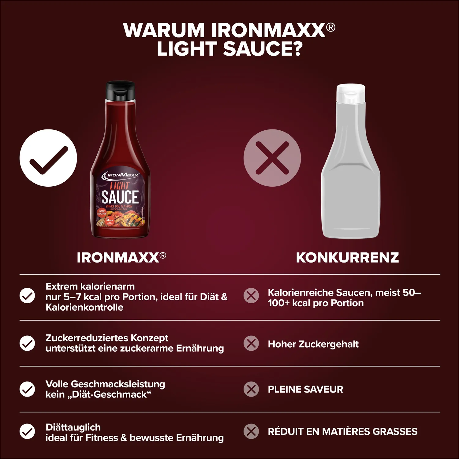 Iron Maxx Light Sauce 285ml Smoky BBQ kalorienarm