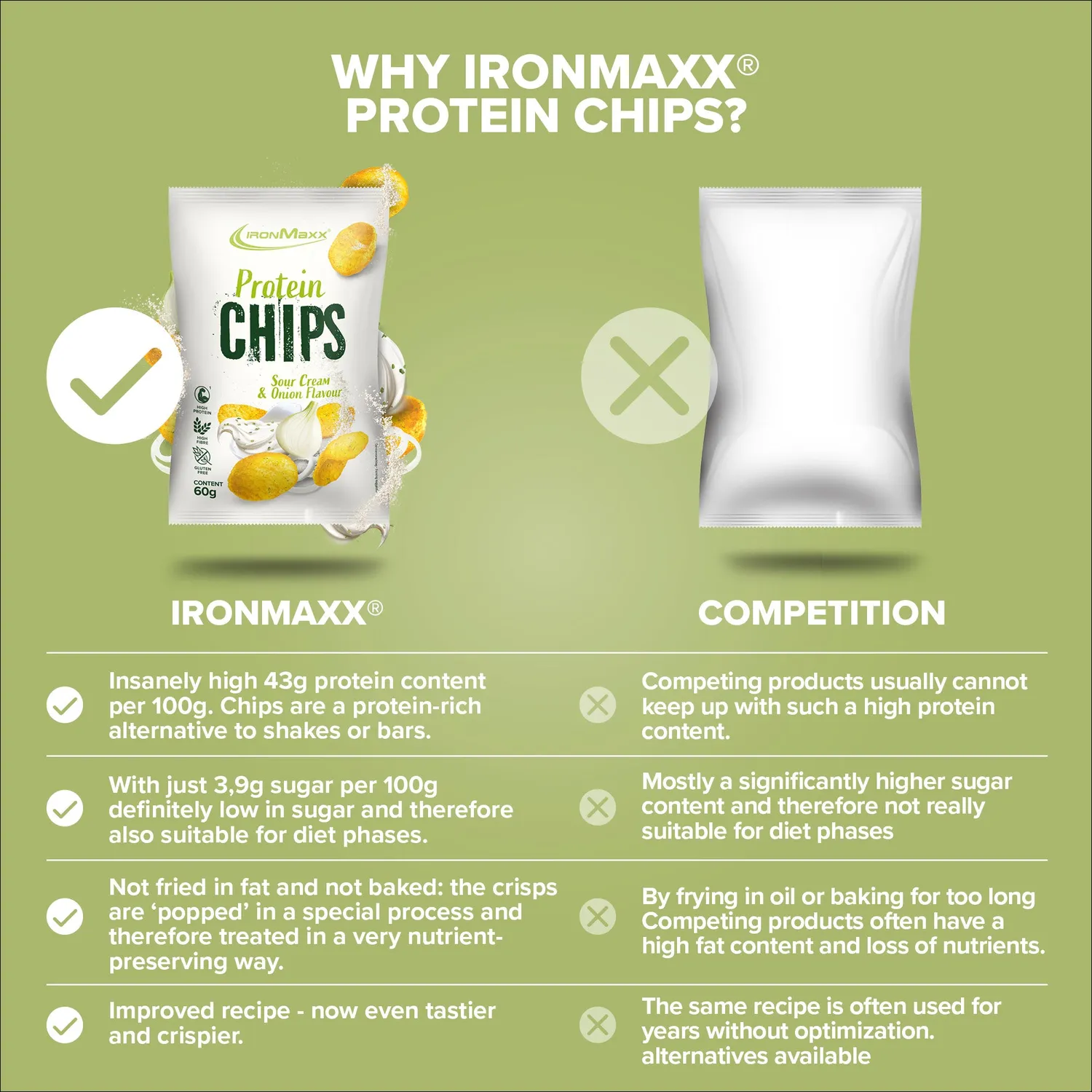 Iron Maxx Protein Chips 3.0 60g Sour Cream Onion 40% Protein