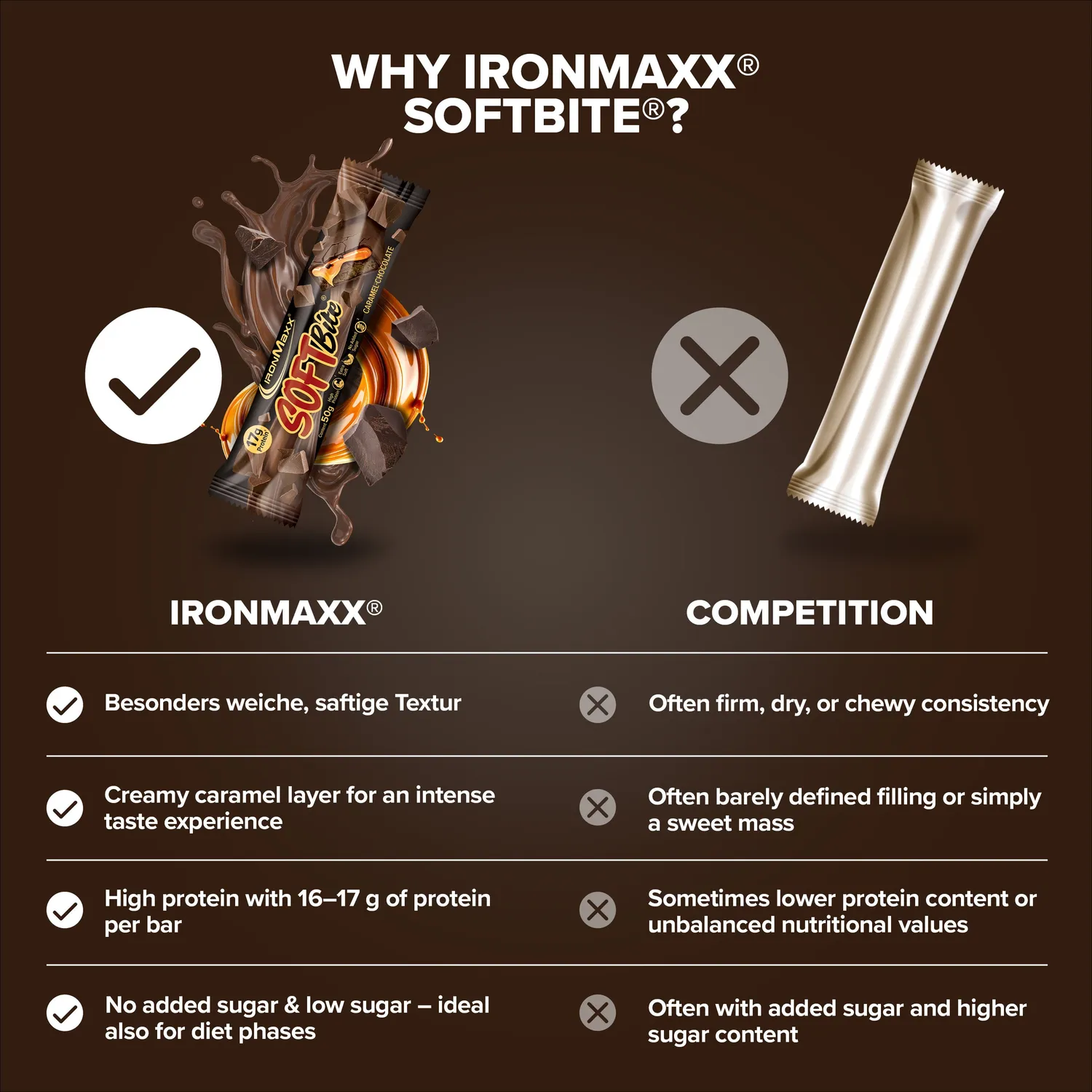 Iron Maxx Softbite Proteinriegel 12x50g Caramel Chocolate soft