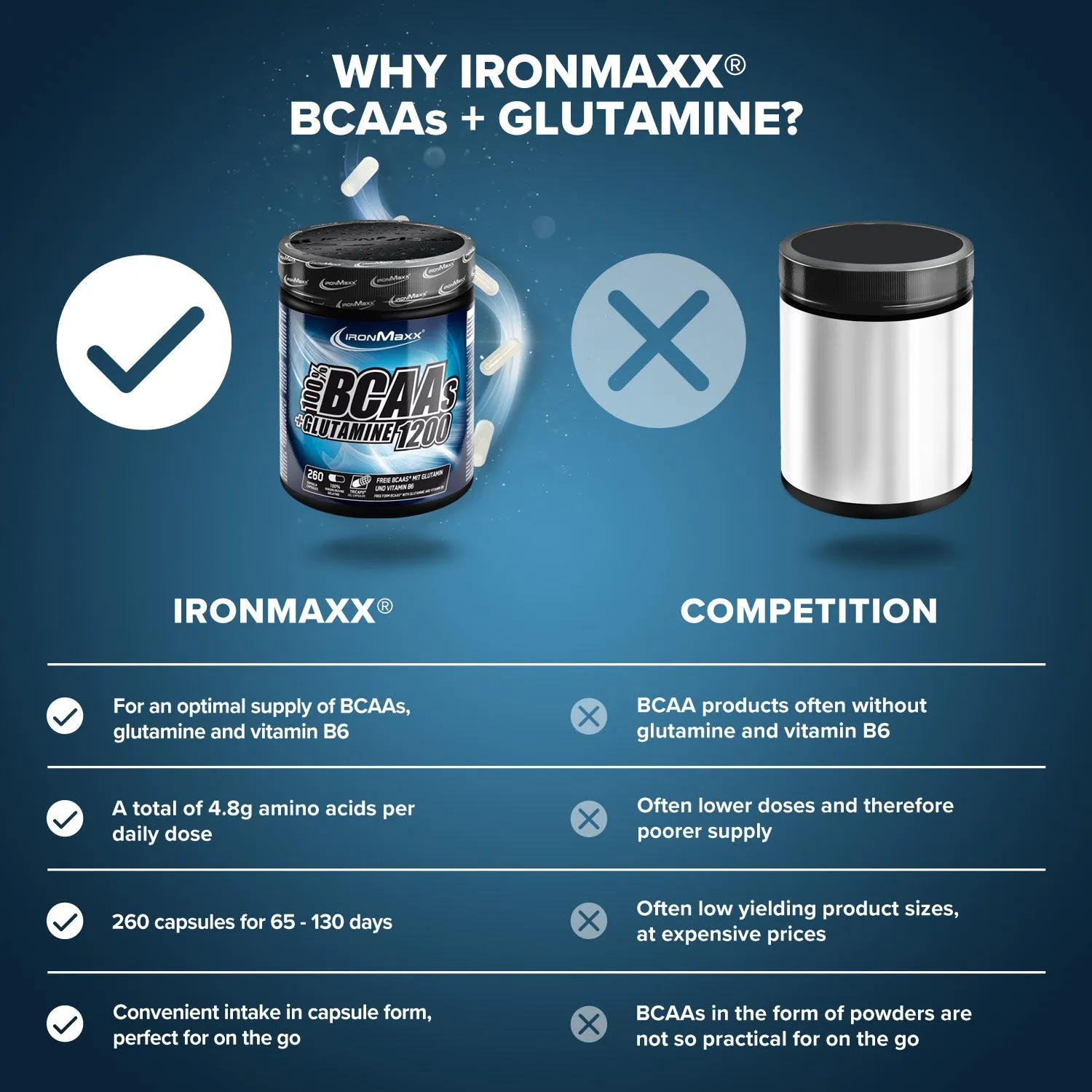 Iron Maxx BCAAs + Glutamin 1200 260 Tricaps® Kapseln