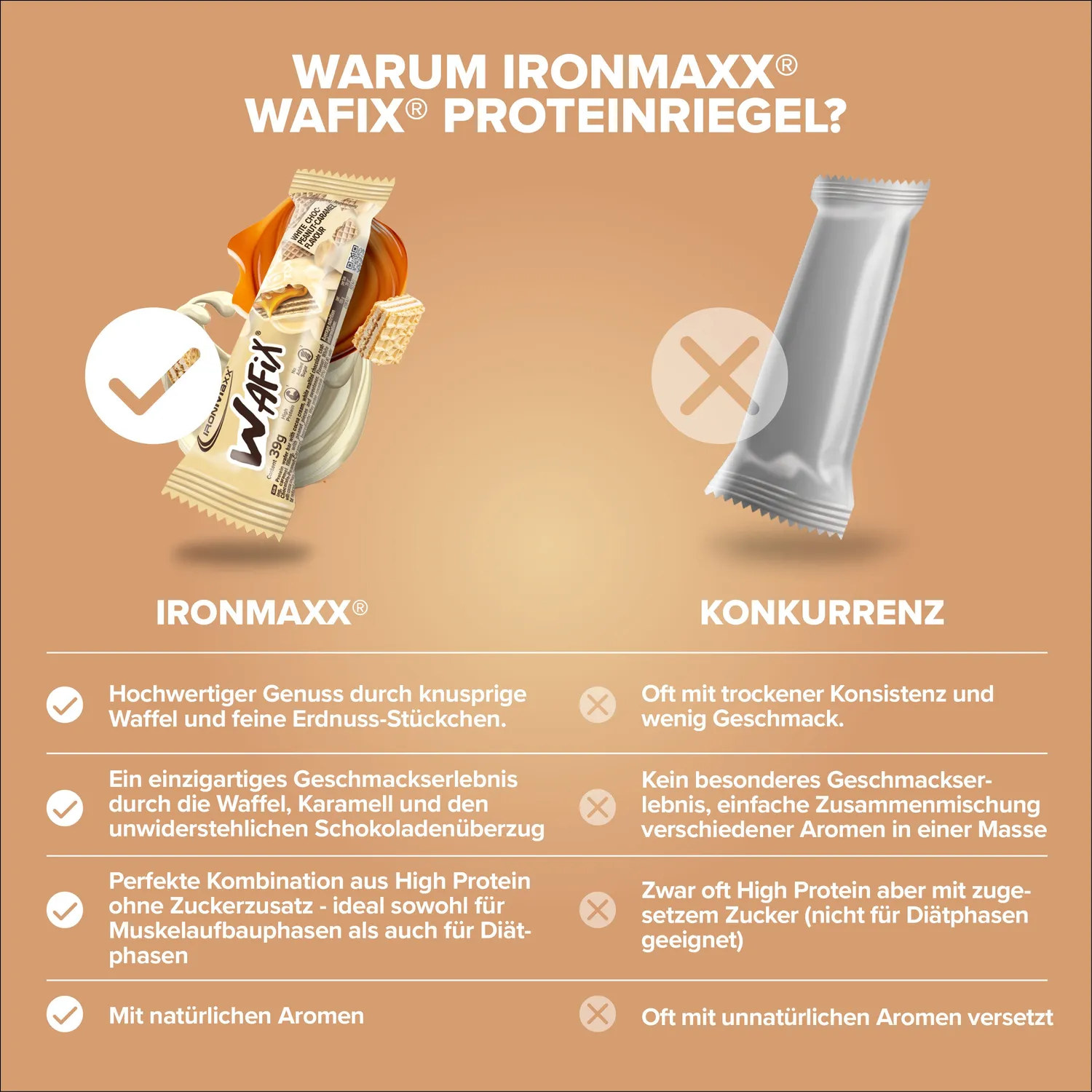 Iron Maxx Wafix Proteinriegel White Peanut Caramel 39g
