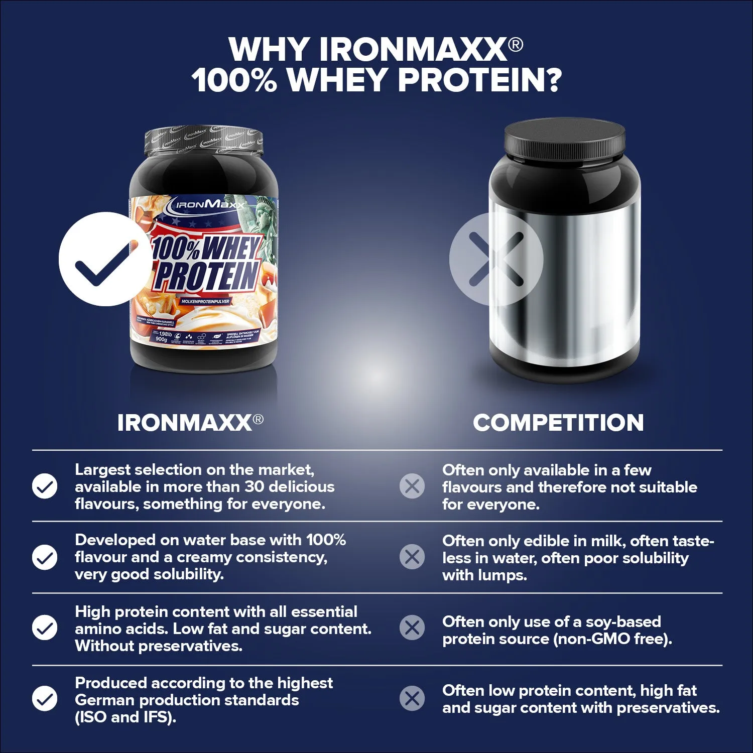 Iron Maxx 100% Whey Protein Cheesecake Pulver 900g zuckerfrei