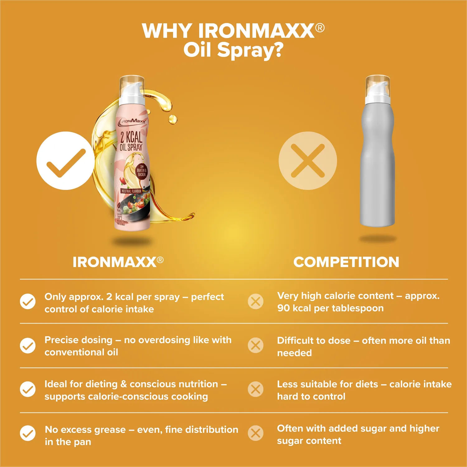 Iron Maxx 2 kcal Oil Spray Neutral 200ml kalorienarm