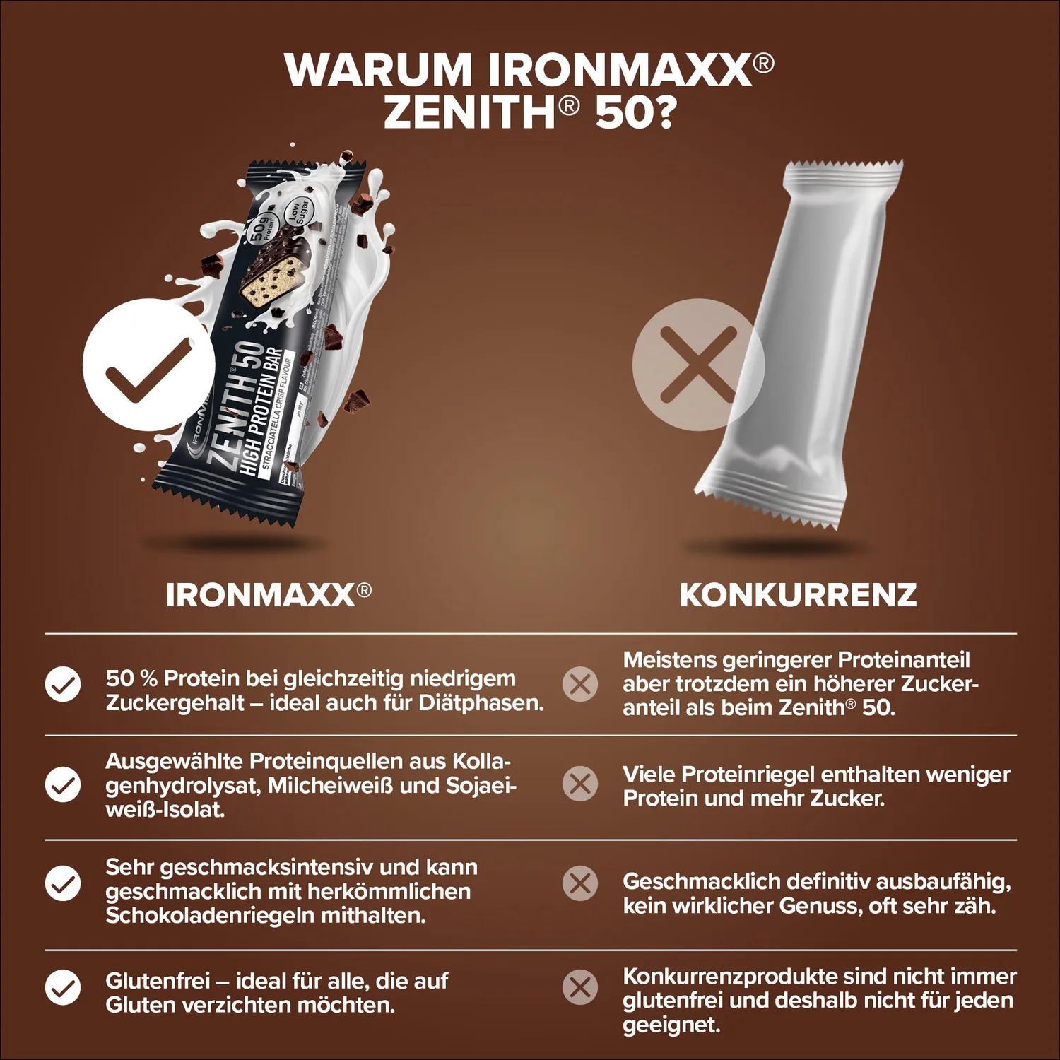 Iron Maxx ZENITH 50 Proteinriegel Stracciatella Crisp 12x100g