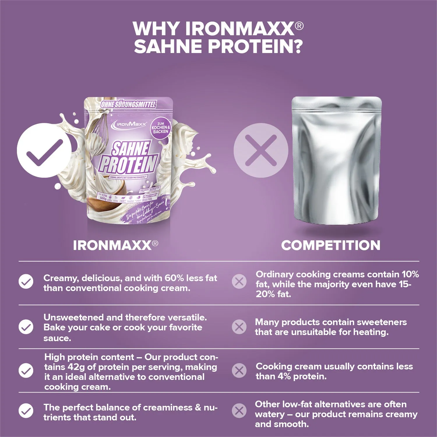 Iron Maxx Sahne Protein 500 g Proteinpulver Sahne