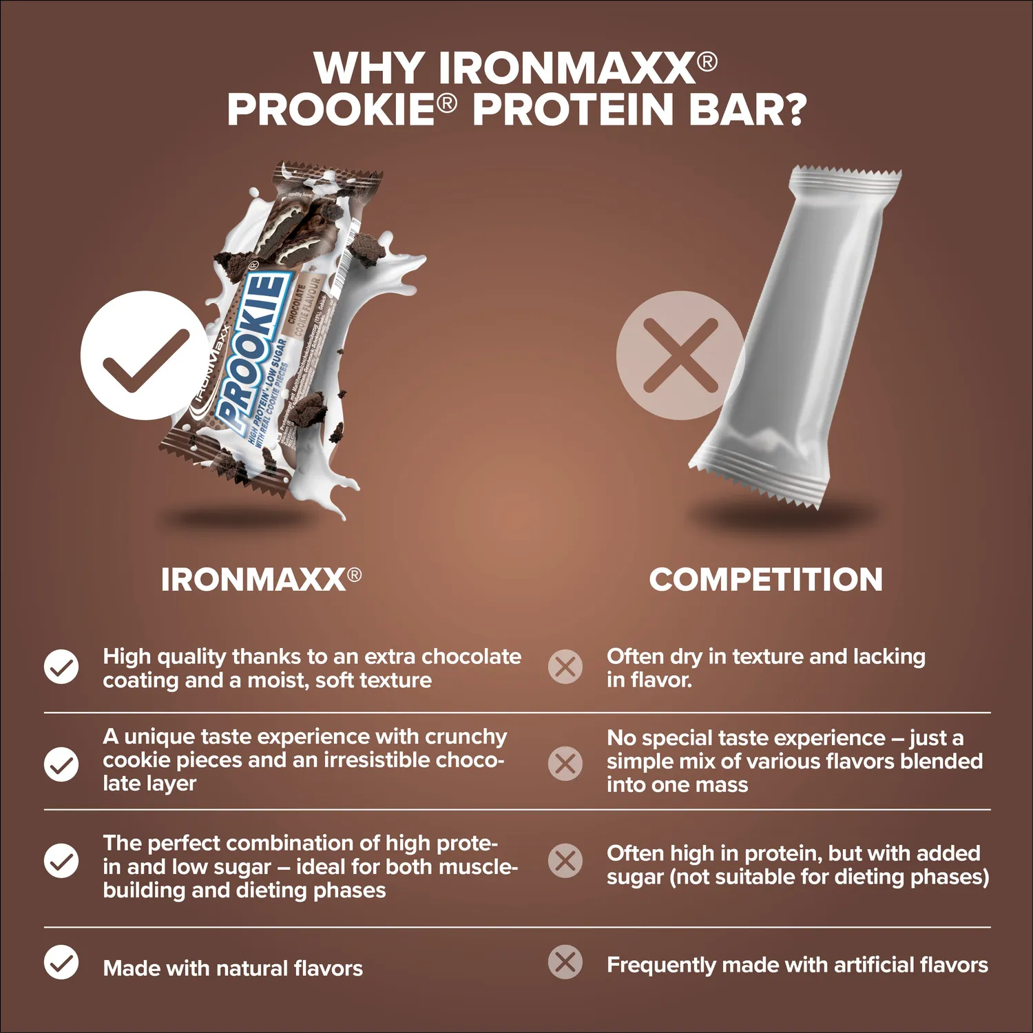 Iron Maxx Prookie Chocolate Cookie Proteinriegel 24x45g High Protein