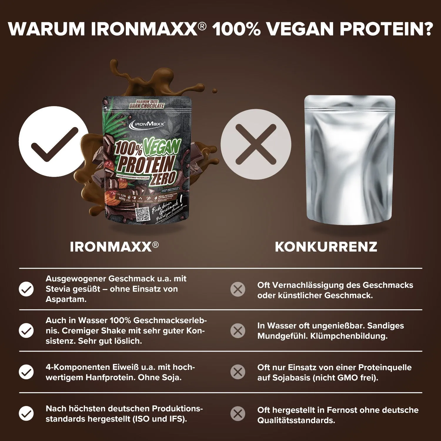 Iron Maxx 100% Vegan Protein Zero Pulver Dark Chocolate 500 g zuckerfrei