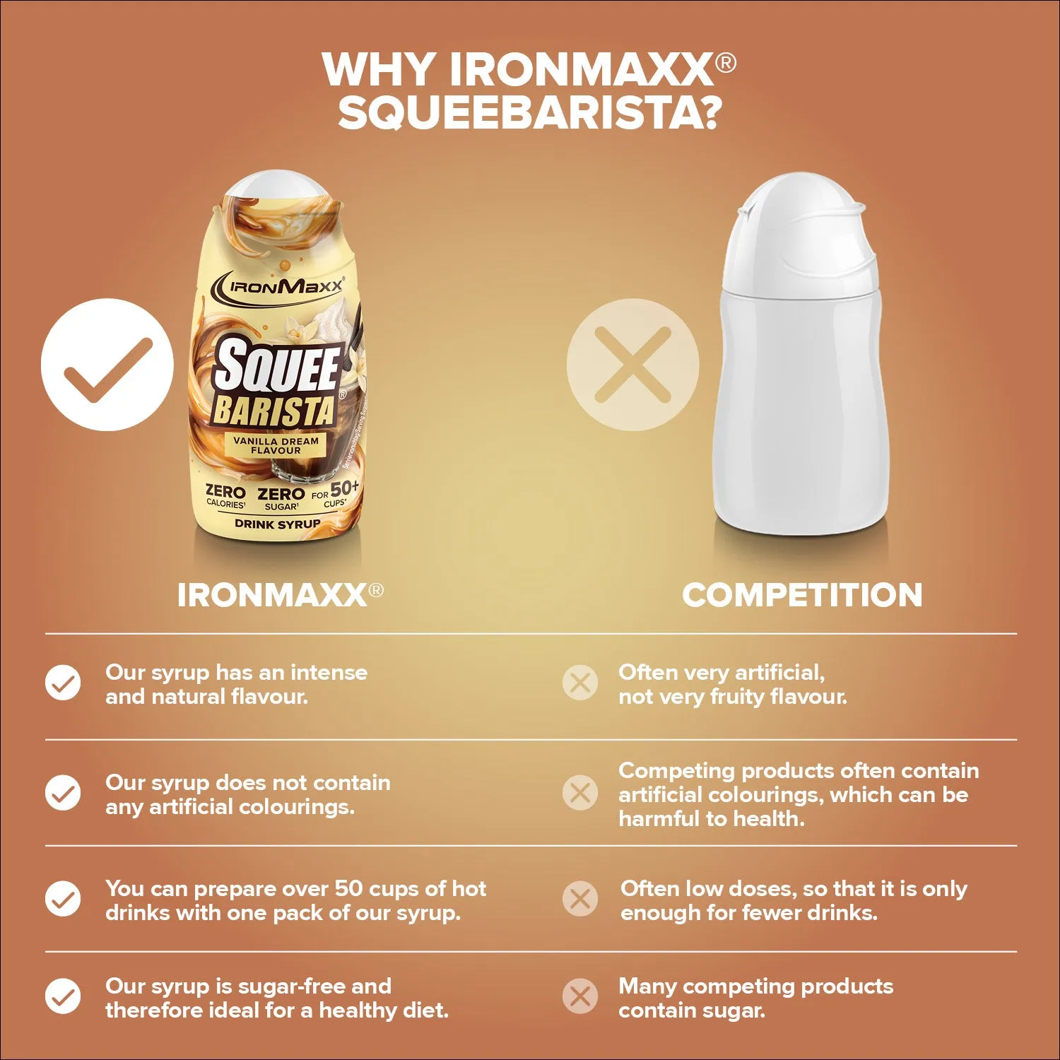 Iron Maxx SqueeBarista Sirup 65 ml Vanilla Dream zuckerfrei