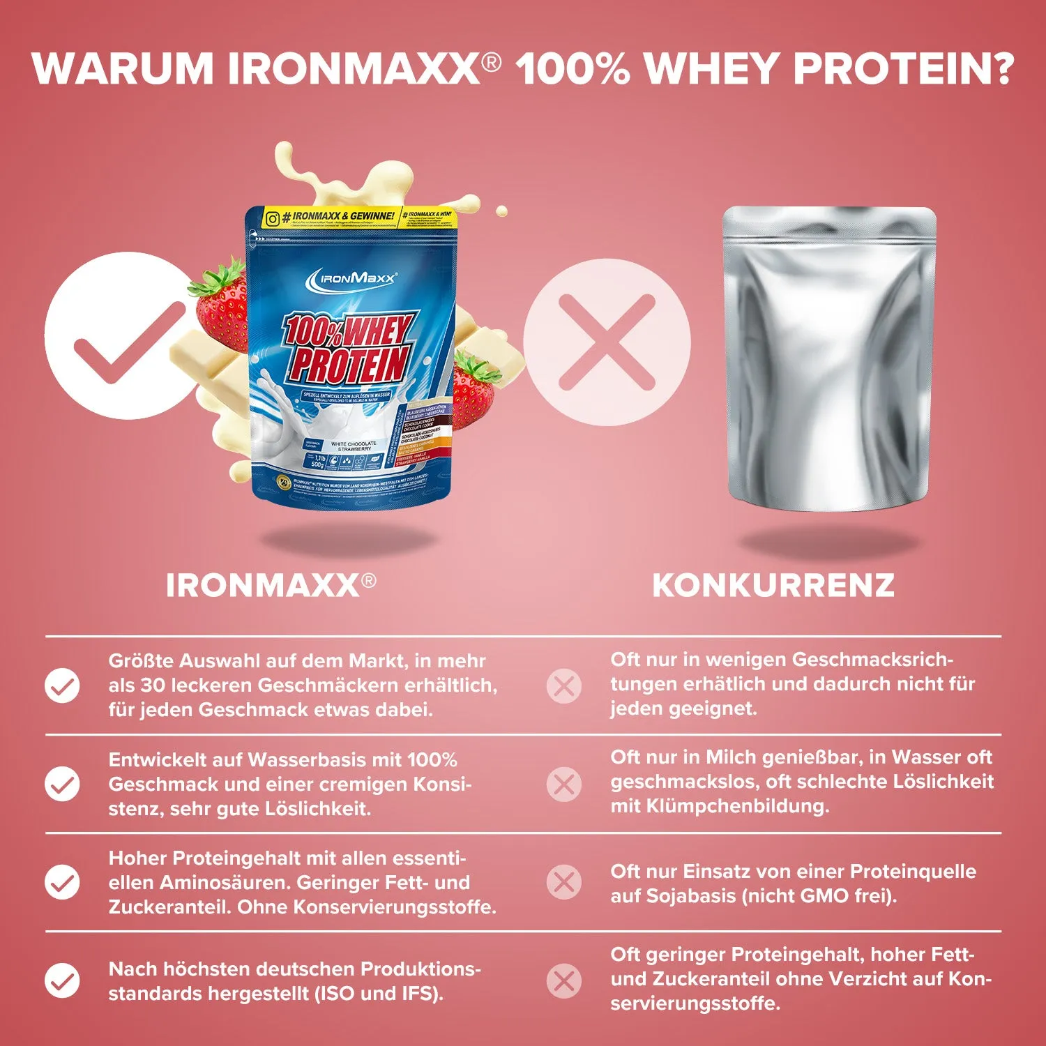 Iron Maxx 100% Whey Proteinpulver Weiße Schokolade-Erdbeere 500 g 80 % Eiweiß