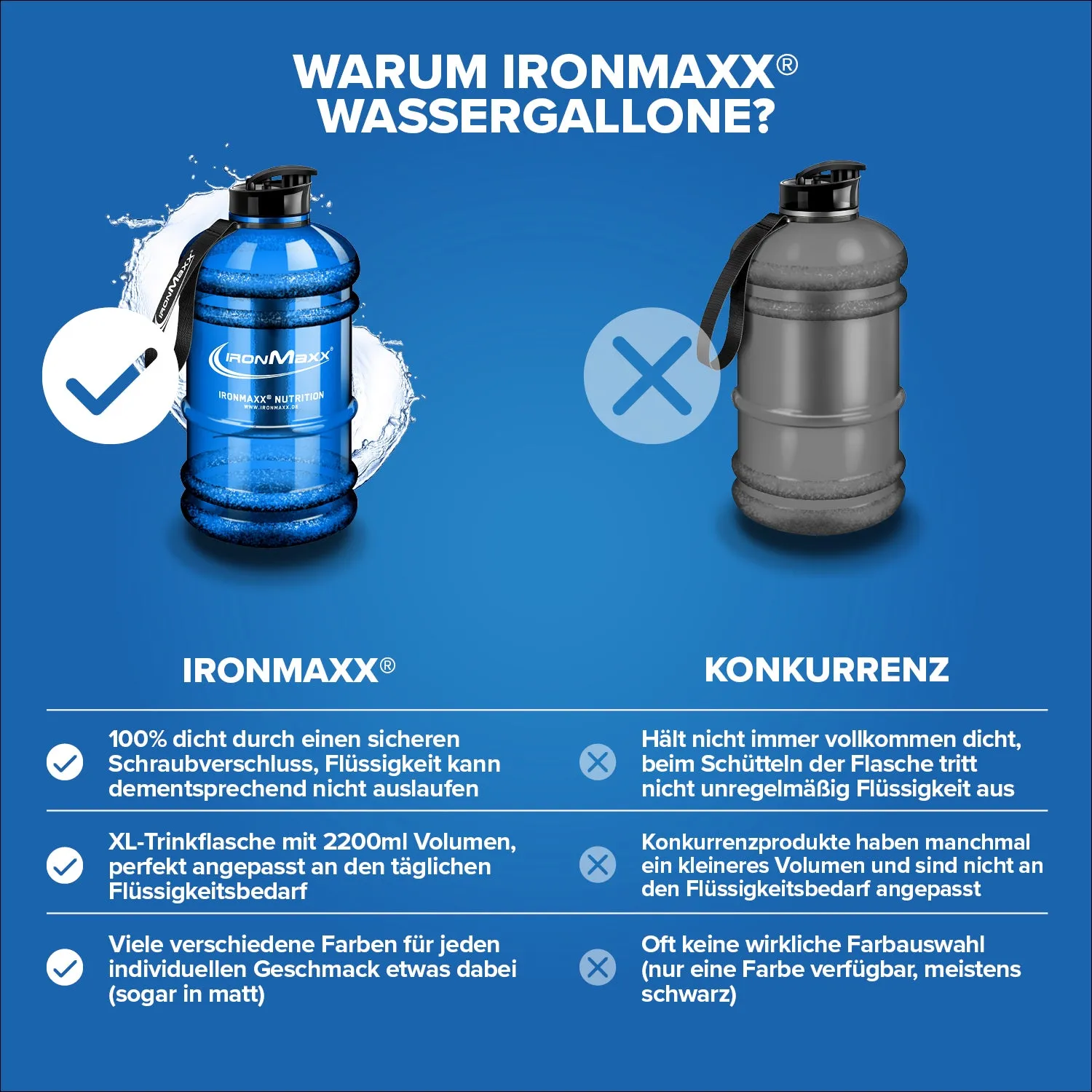 Iron Maxx Water Gallon Trinkflasche 2200 ml Blau BPA-frei