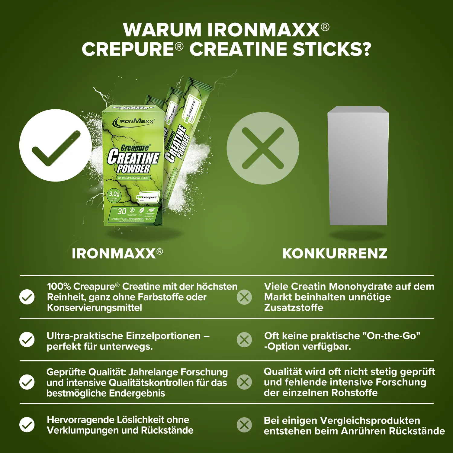 Iron Maxx Creatine Creapure Sticks 30x3,4g Kreatin Monohydrat