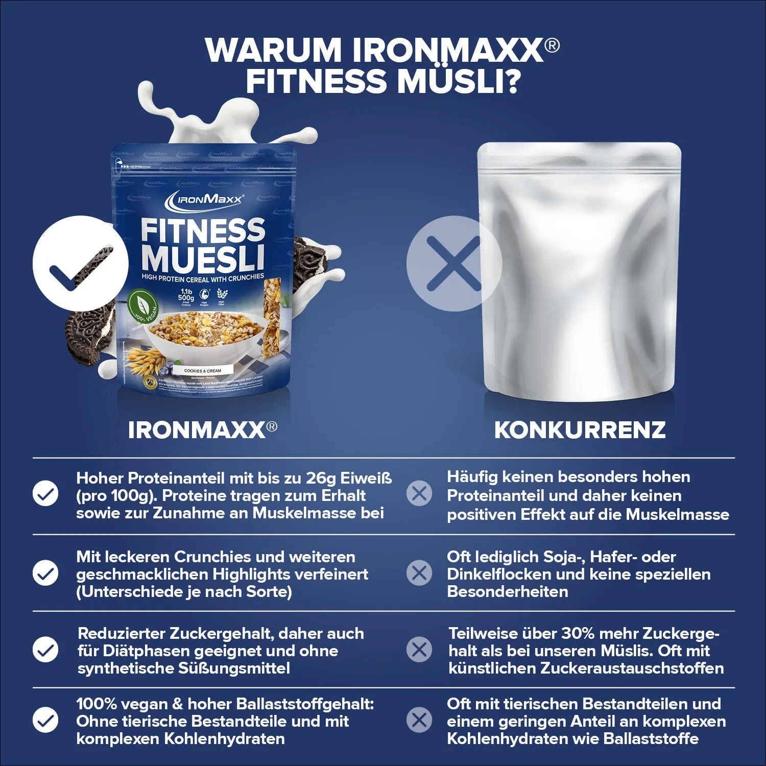 Iron Maxx Fitness Müsli 500g Cookies & Cream vegan proteinreich