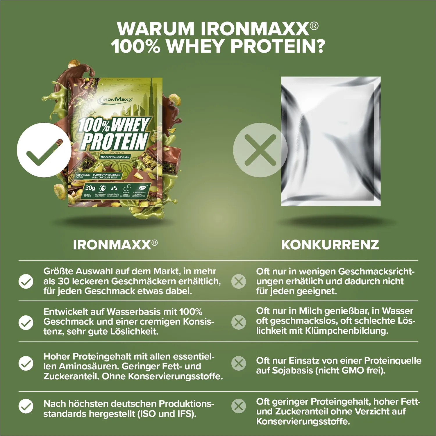 Iron Maxx 100% Whey Protein 30 g Dubai Chocolate Style Pulver