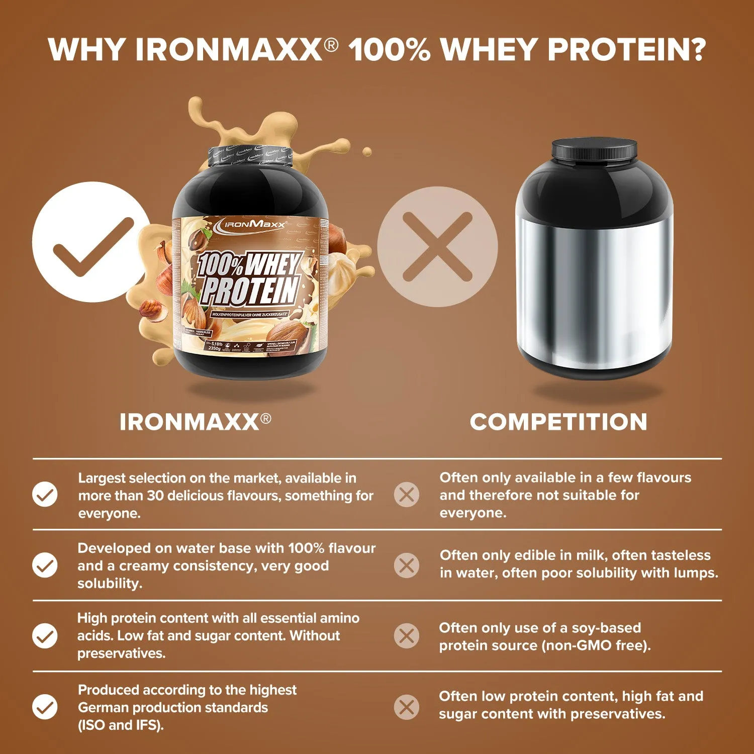Iron Maxx 100% Whey Protein Proteinpulver Haselnuss 2350 g zuckerfrei