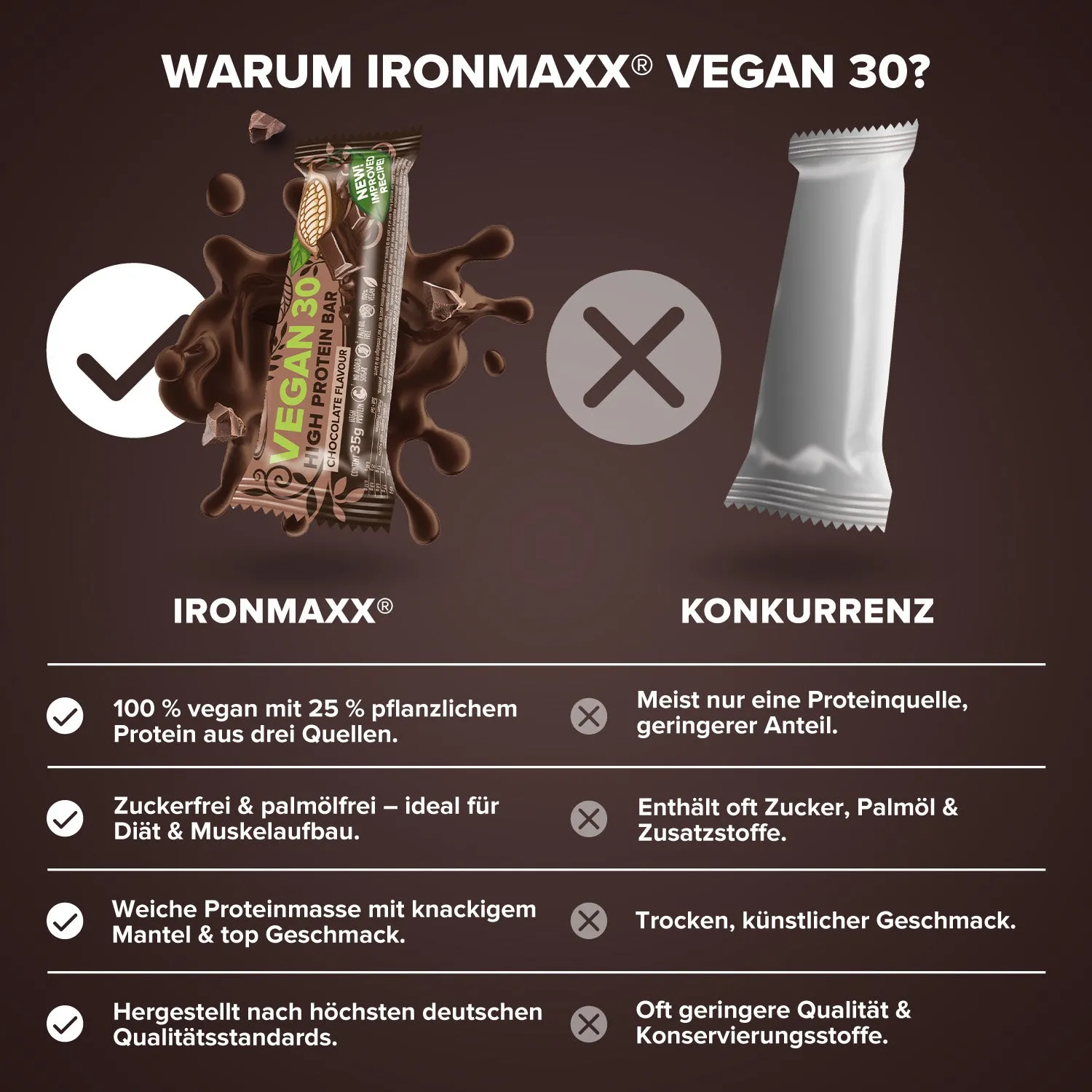 Iron Maxx Vegan 30 Protein Riegel 24x35g Schokolade 25% Protein