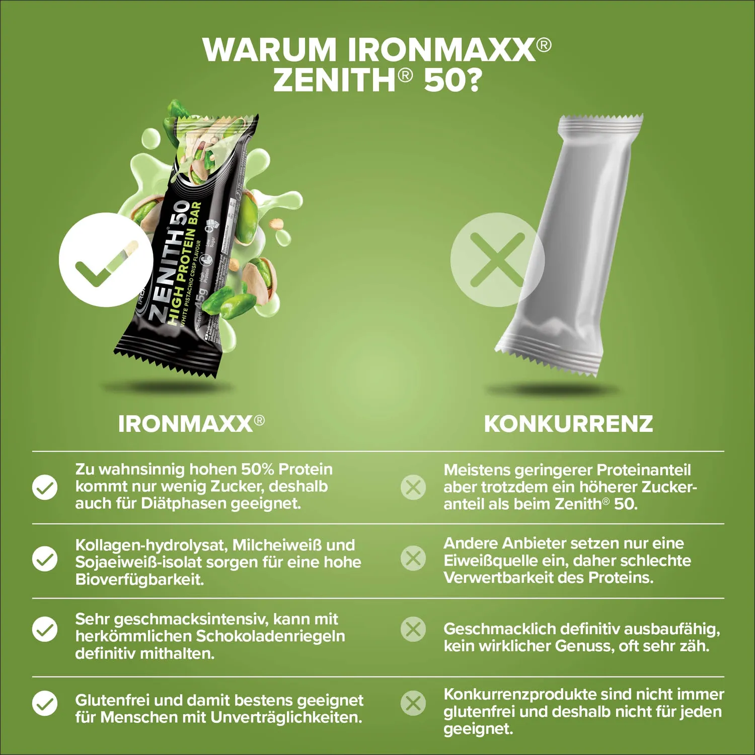 Iron Maxx ZENITH 50 Proteinriegel White Pistachio Crisp 45 g 23 g Protein