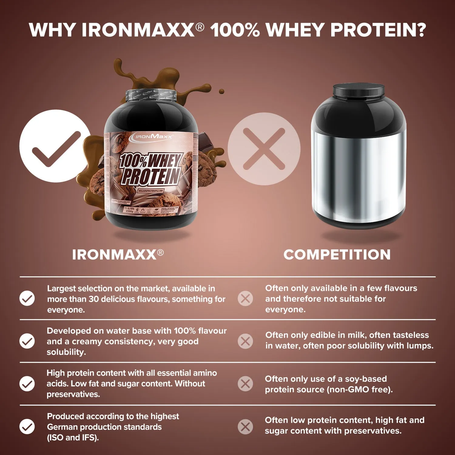 Iron Maxx 100% Whey Protein 2350g Proteinpulver Schokolade Cookies zuckerfrei