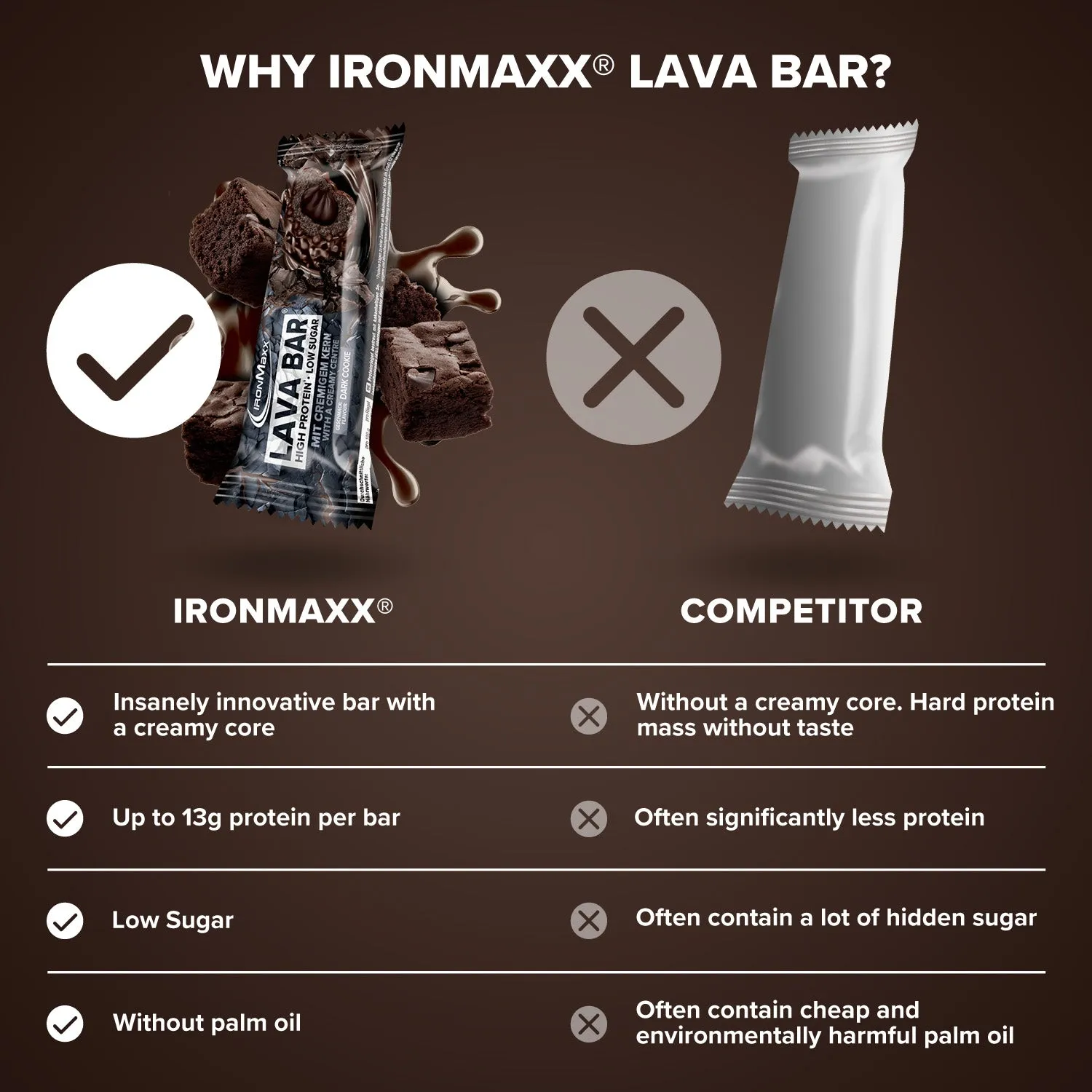 Iron Maxx Lava Bar Proteinriegel 40g Dark Cookie zuckerarm