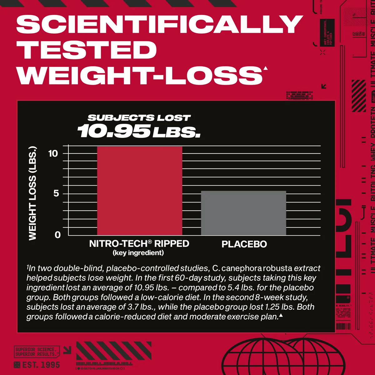 MuscleTech Nitro-Tech Ripped Proteinpulver 2 lb mit Whey-Isolat