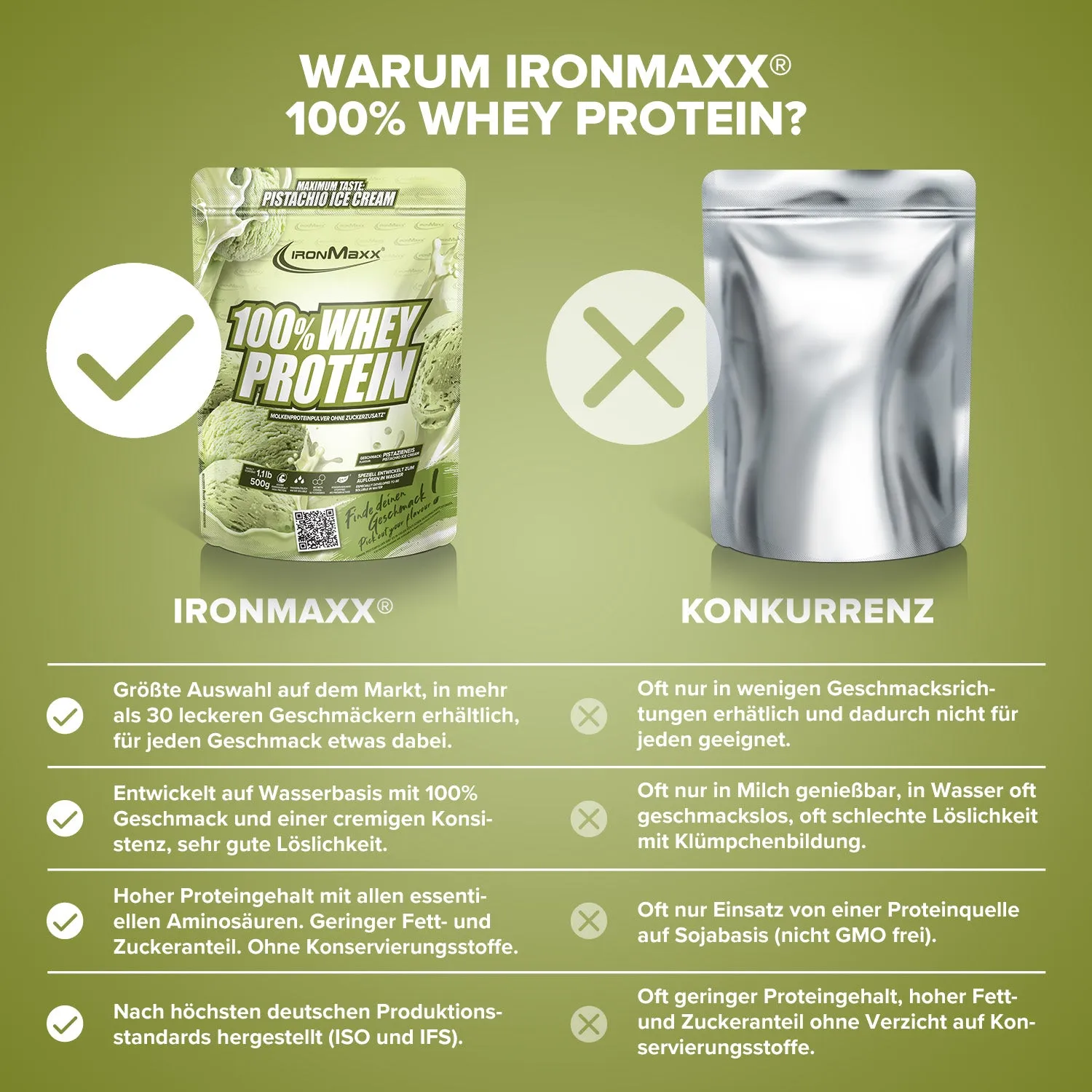 Iron Maxx 100% Whey Protein 500g Ice Cream Pistacchio