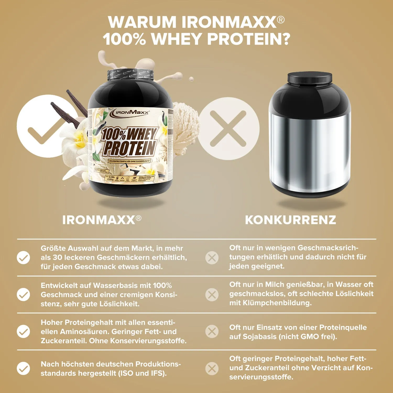 Iron Maxx 100% Whey Protein Pulver 2350g Vanilla