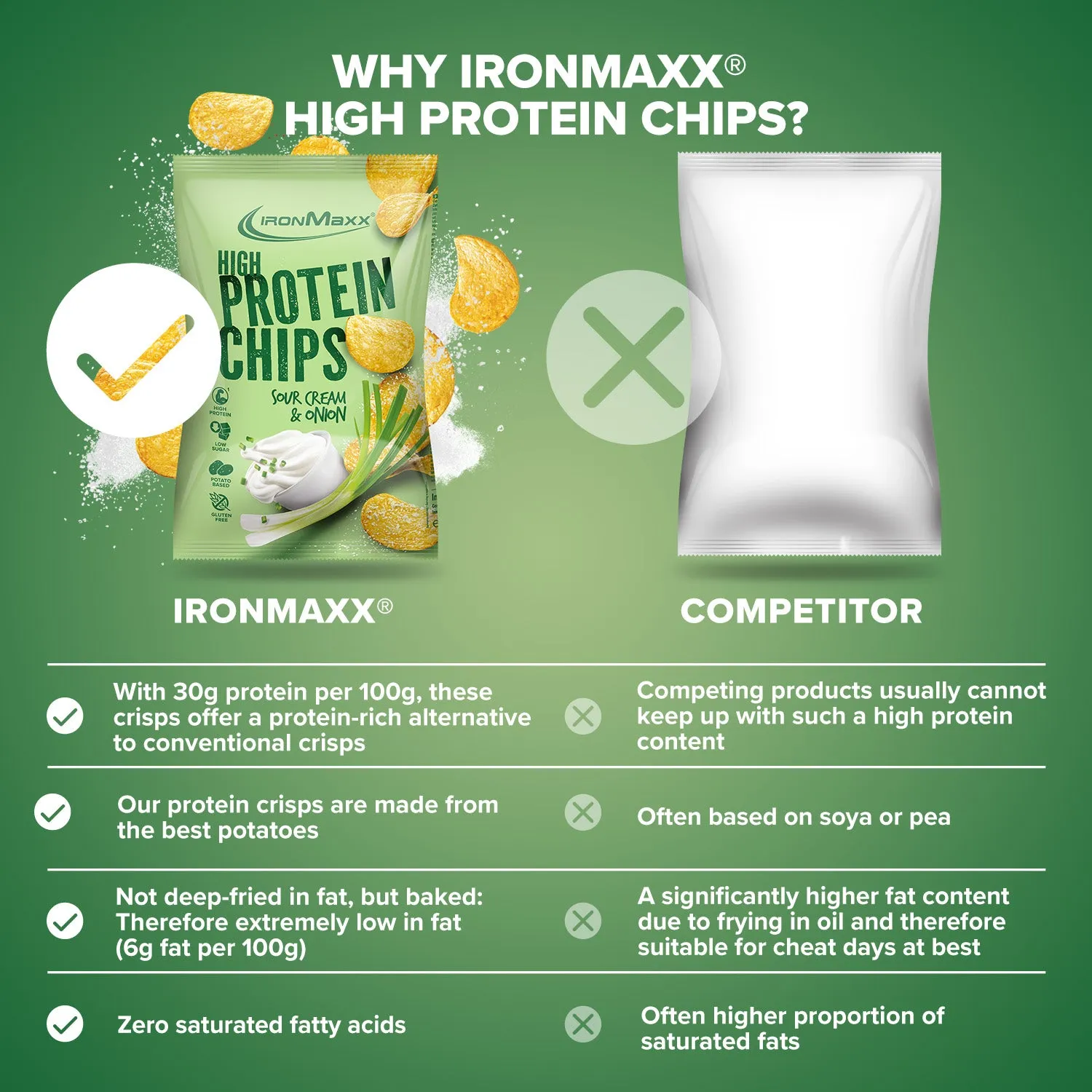 Iron Maxx High Protein Potato Chips Sour Cream Onion 60g vegan