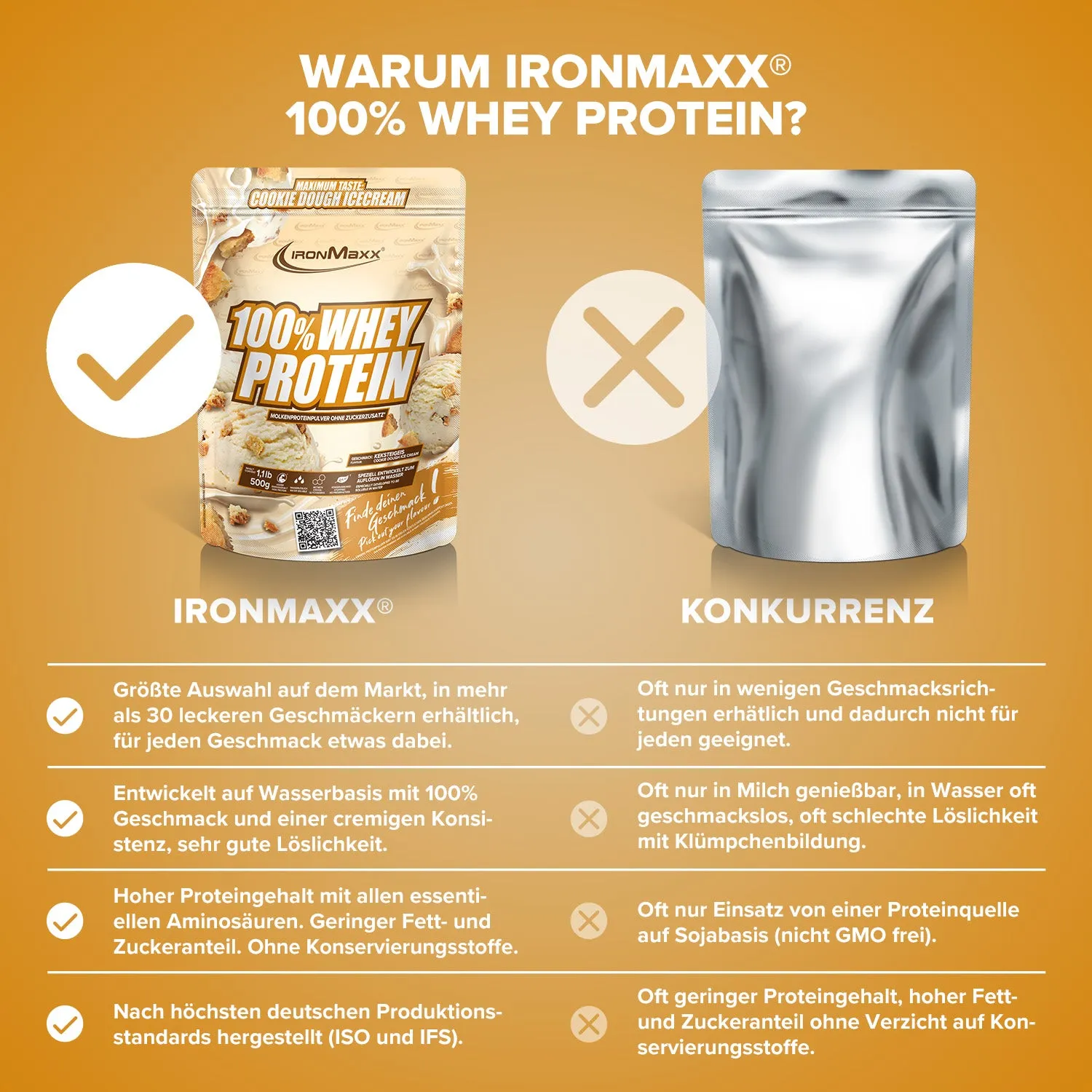 Iron Maxx 100% Whey Protein 500 g Cookie Dough zuckerfrei