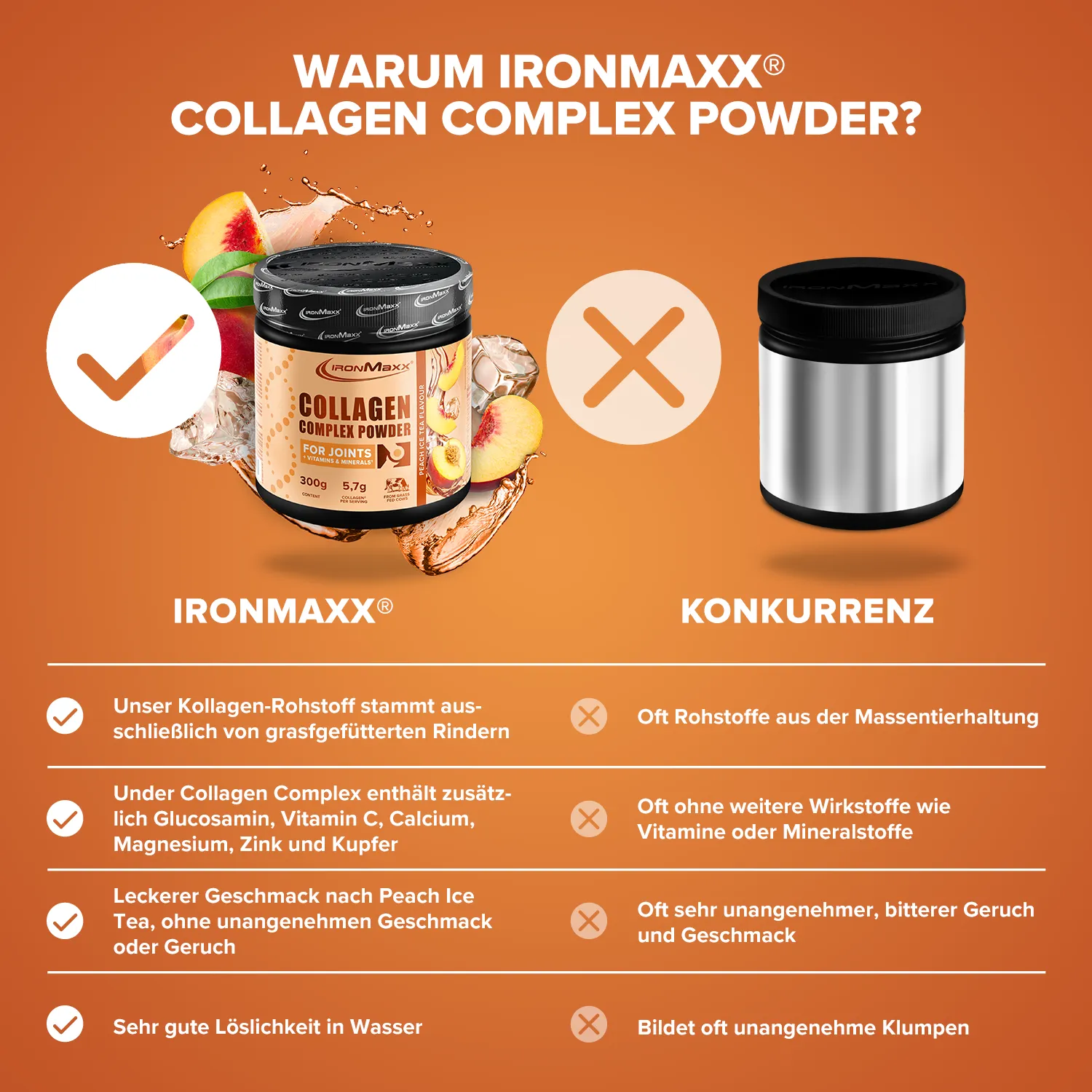 Iron Maxx Collagen Complex Powder Kollagenpulver Peach Ice Tea 300 g mit Vitamin C