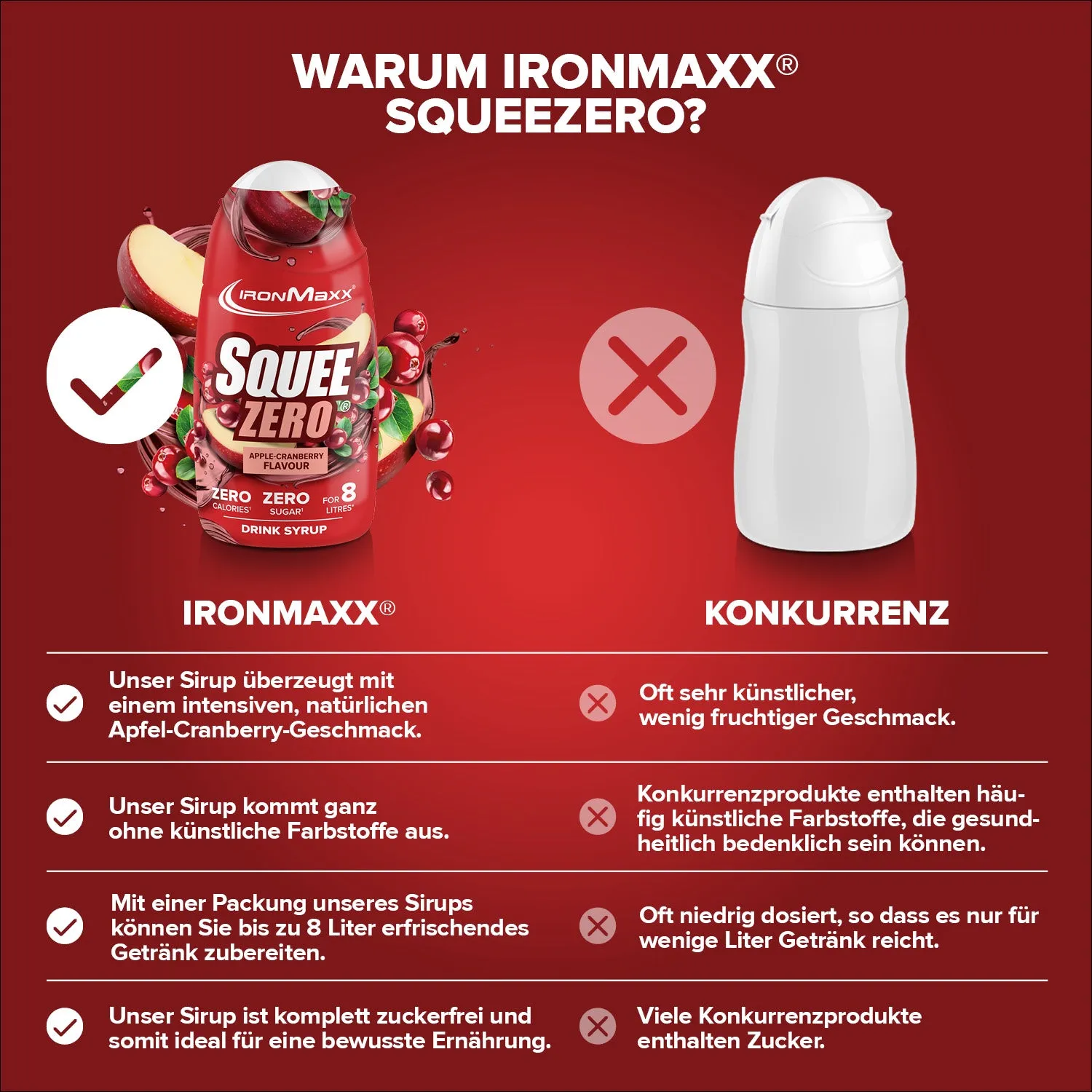 Iron Maxx SqueeZero 65ml Apple Cranberry Getränkesirup zuckerfrei