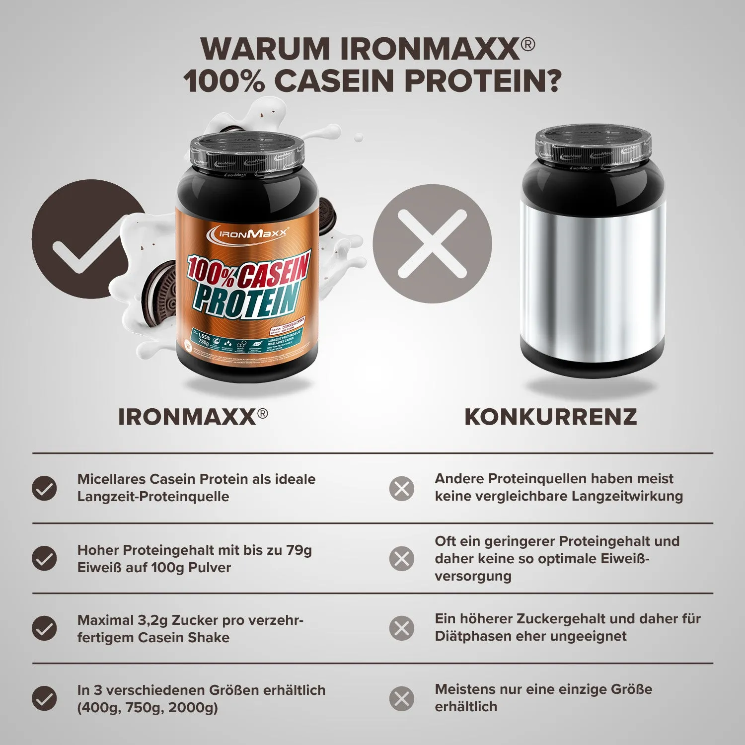 Iron Maxx 100% Casein Protein Proteinpulver 750 g Cookies and Cream