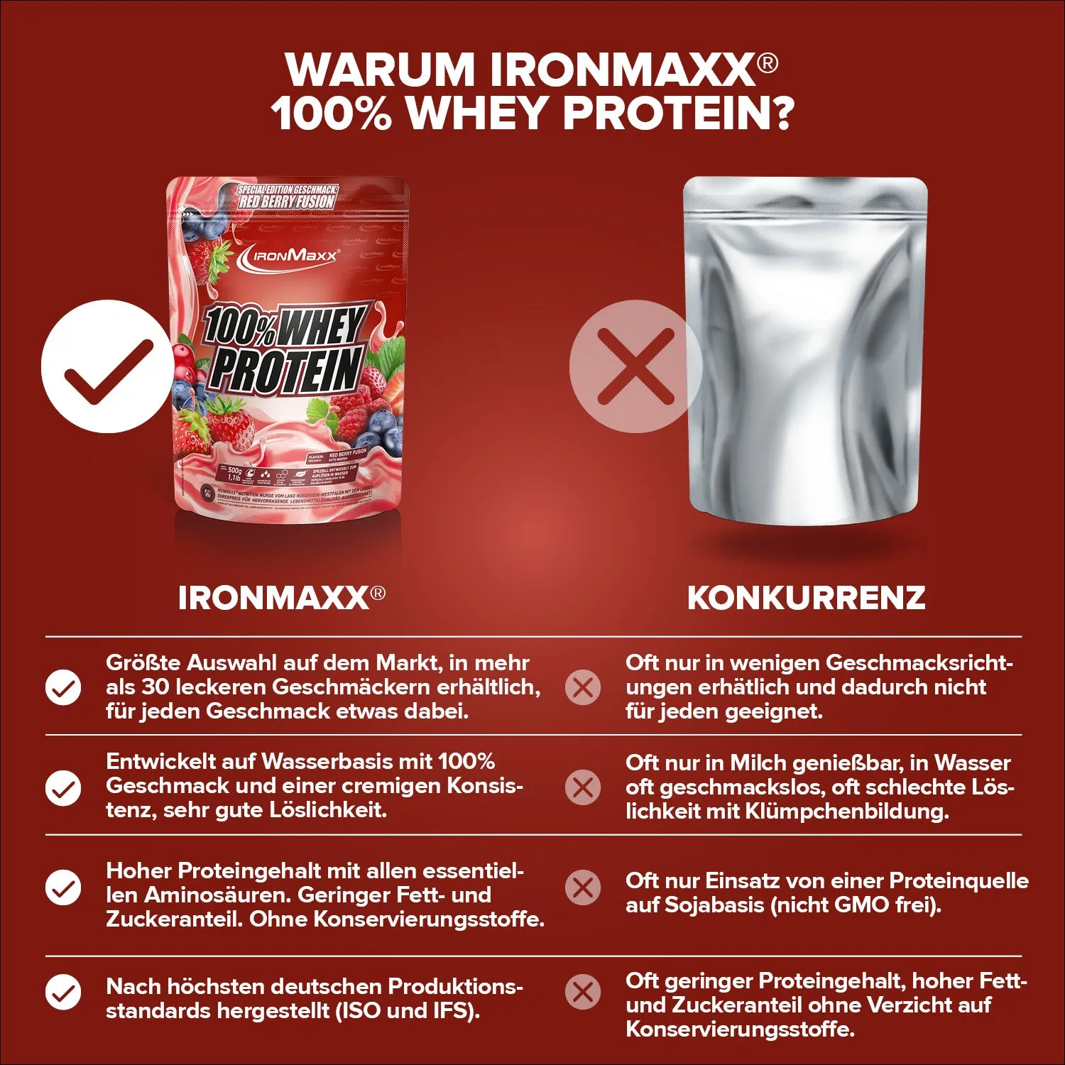 Iron Maxx 100% Whey Protein 500 g Red Berry Fusion zuckerfrei
