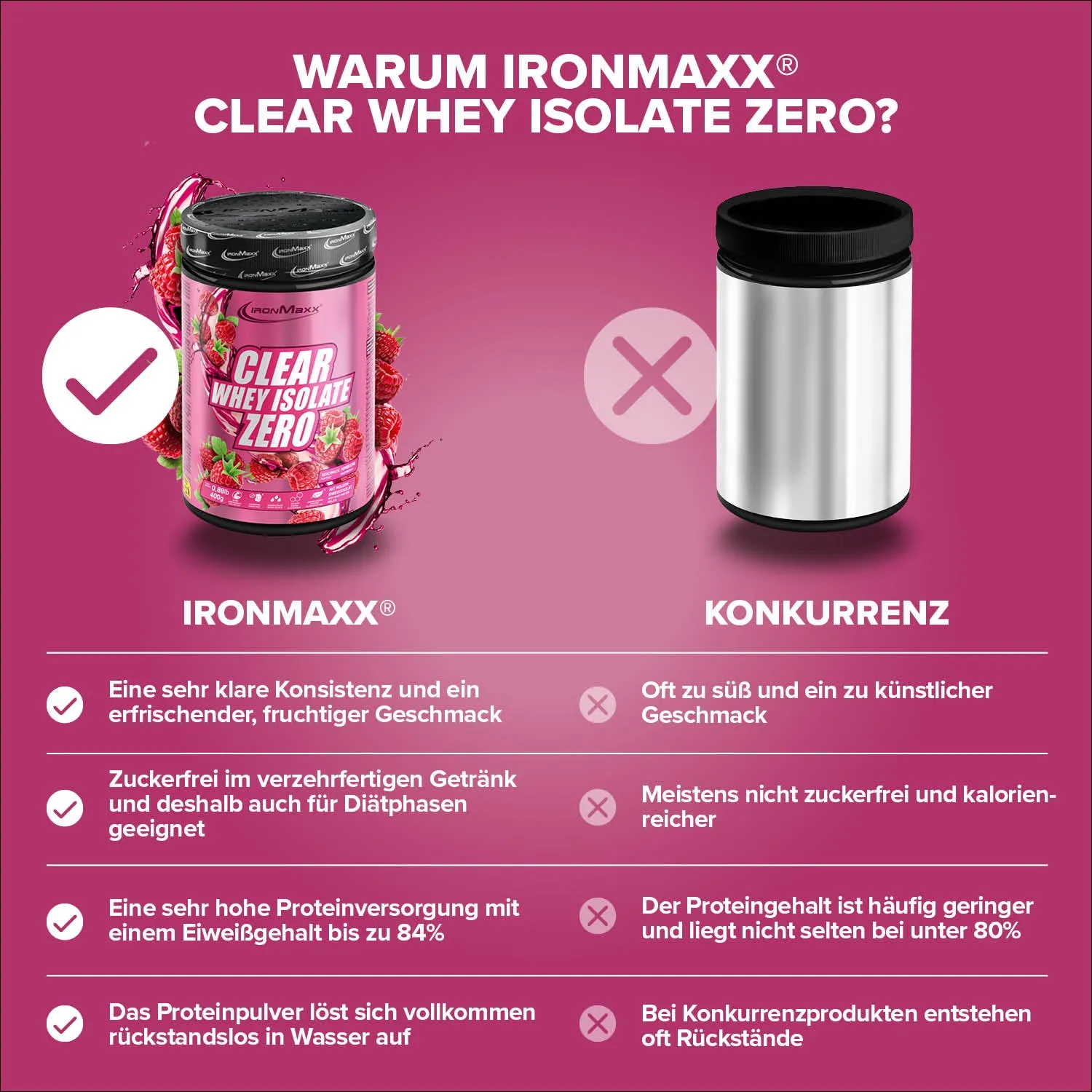 Iron Maxx Clear Whey Isolate ZERO 400g Raspberry zuckerfrei