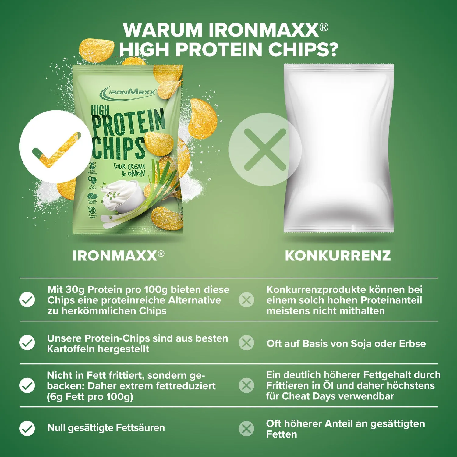 Iron Maxx High Protein Potato Chips Sour Cream Onion 60g vegan