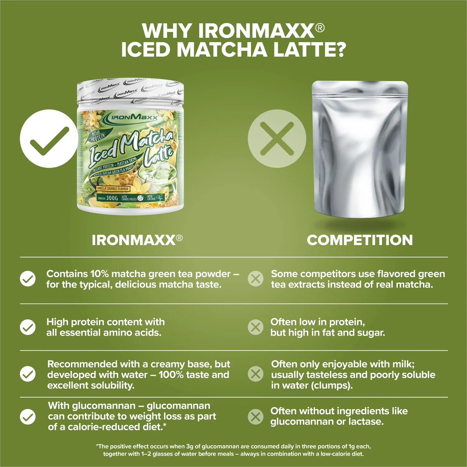 Iron Maxx Iced Matcha Latte Vanilla Crumble Proteinpulver 300g