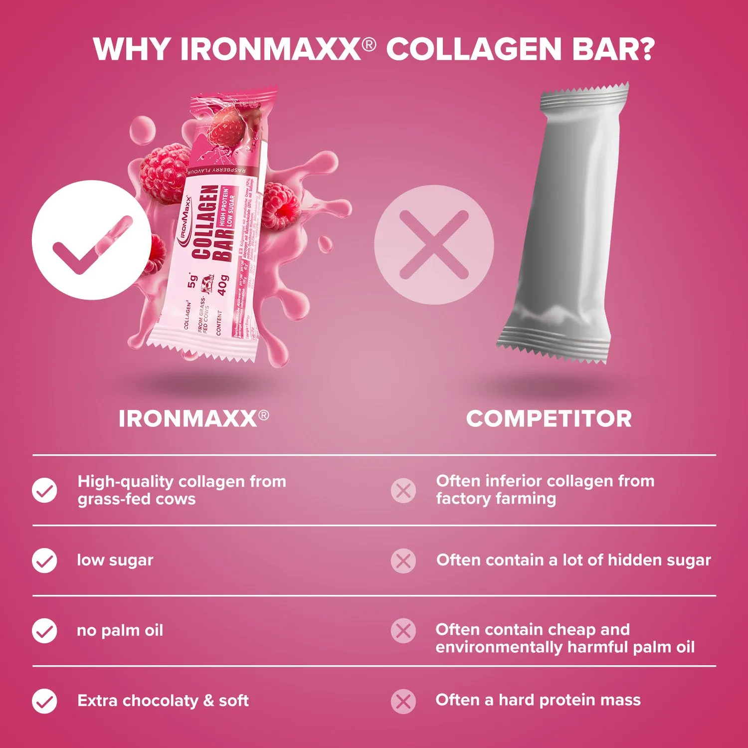 Iron Maxx Collagen Bar Proteinriegel 40 g Himbeere Kollagen